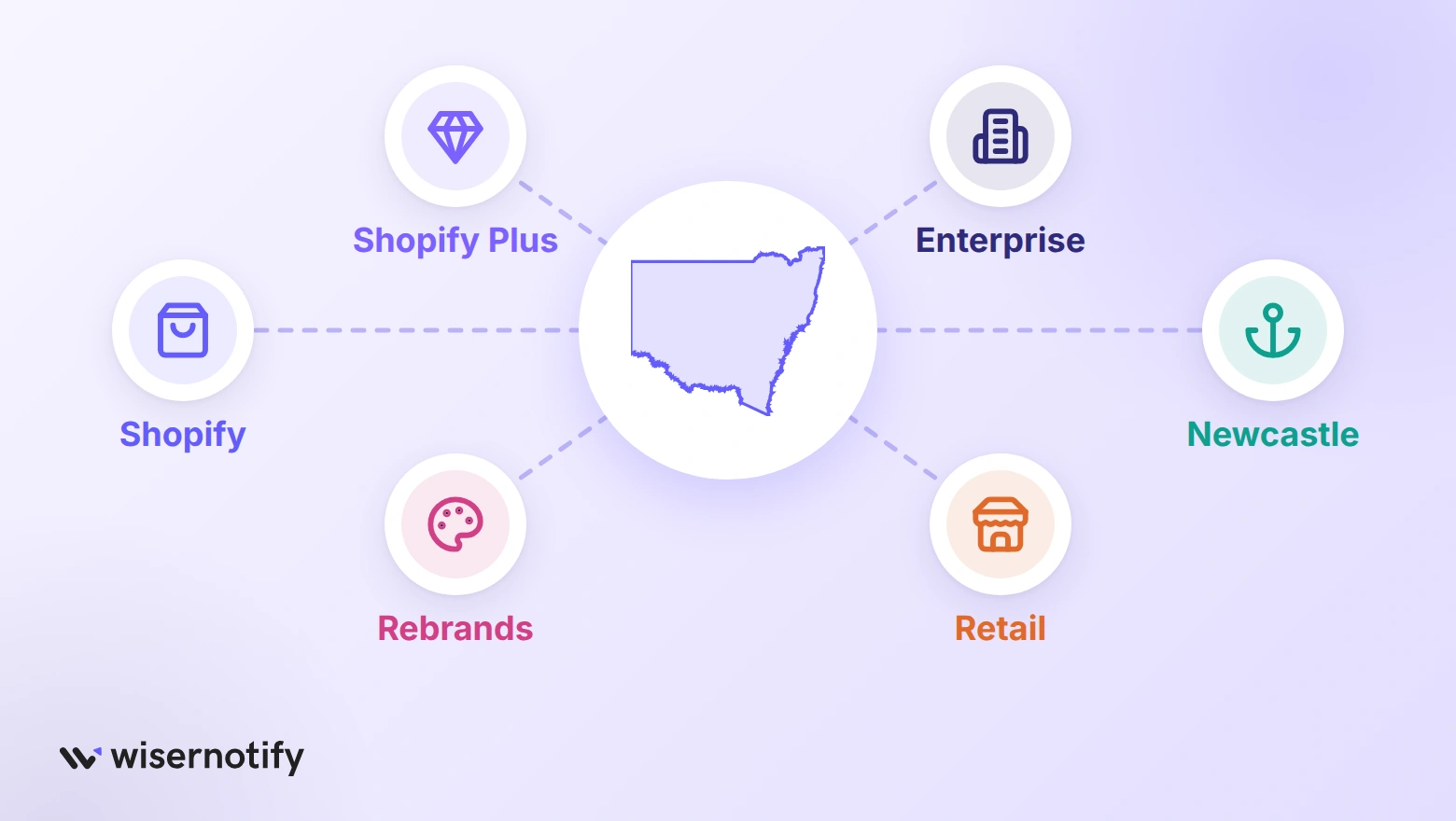 NSW map at the centre with six icons for the business types the shortlisted CRO agencies suit