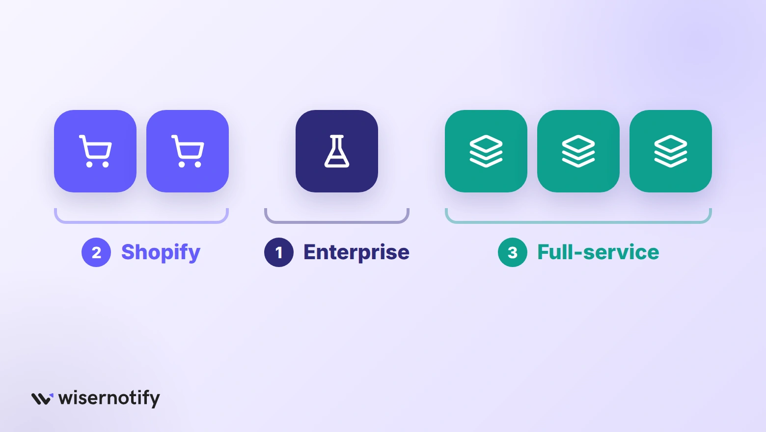 Icon tiles showing two Shopify specialists, one enterprise testing agency and three full-service agencies