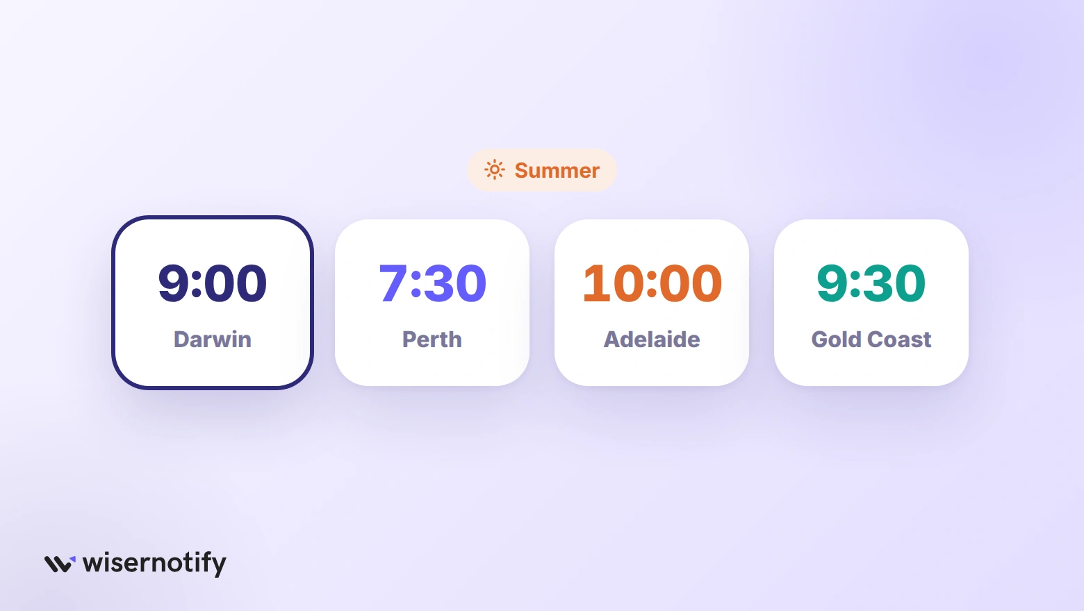 Summer time comparison: 9:00 in Darwin, 7:30 in Perth, 10:00 in Adelaide and 9:30 on the Gold Coast