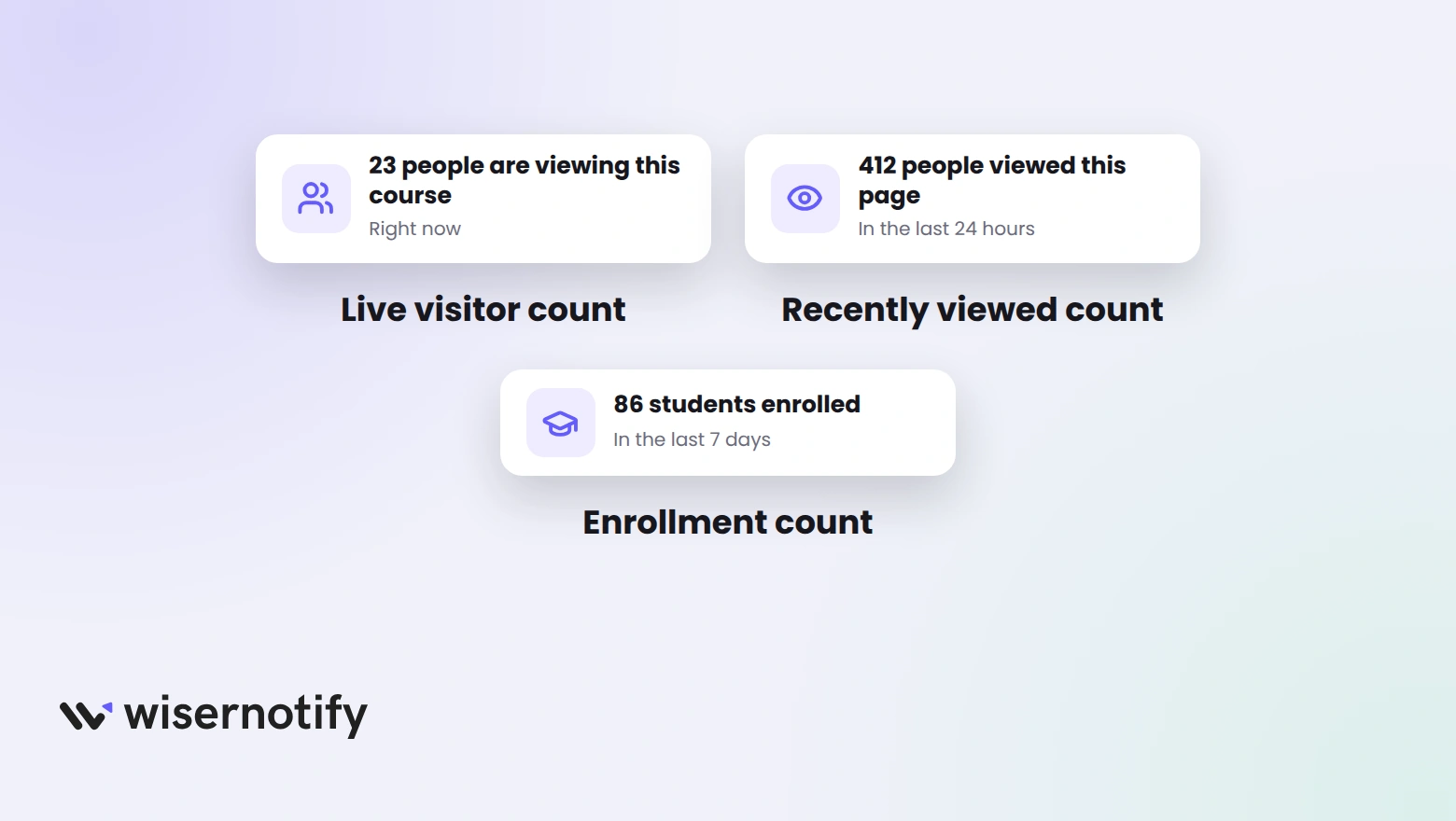 Three WiserNotify counters for a Podia site: 23 people viewing this course, 412 people viewed this page in 24 hours, and 86 students enrolled in 7 days