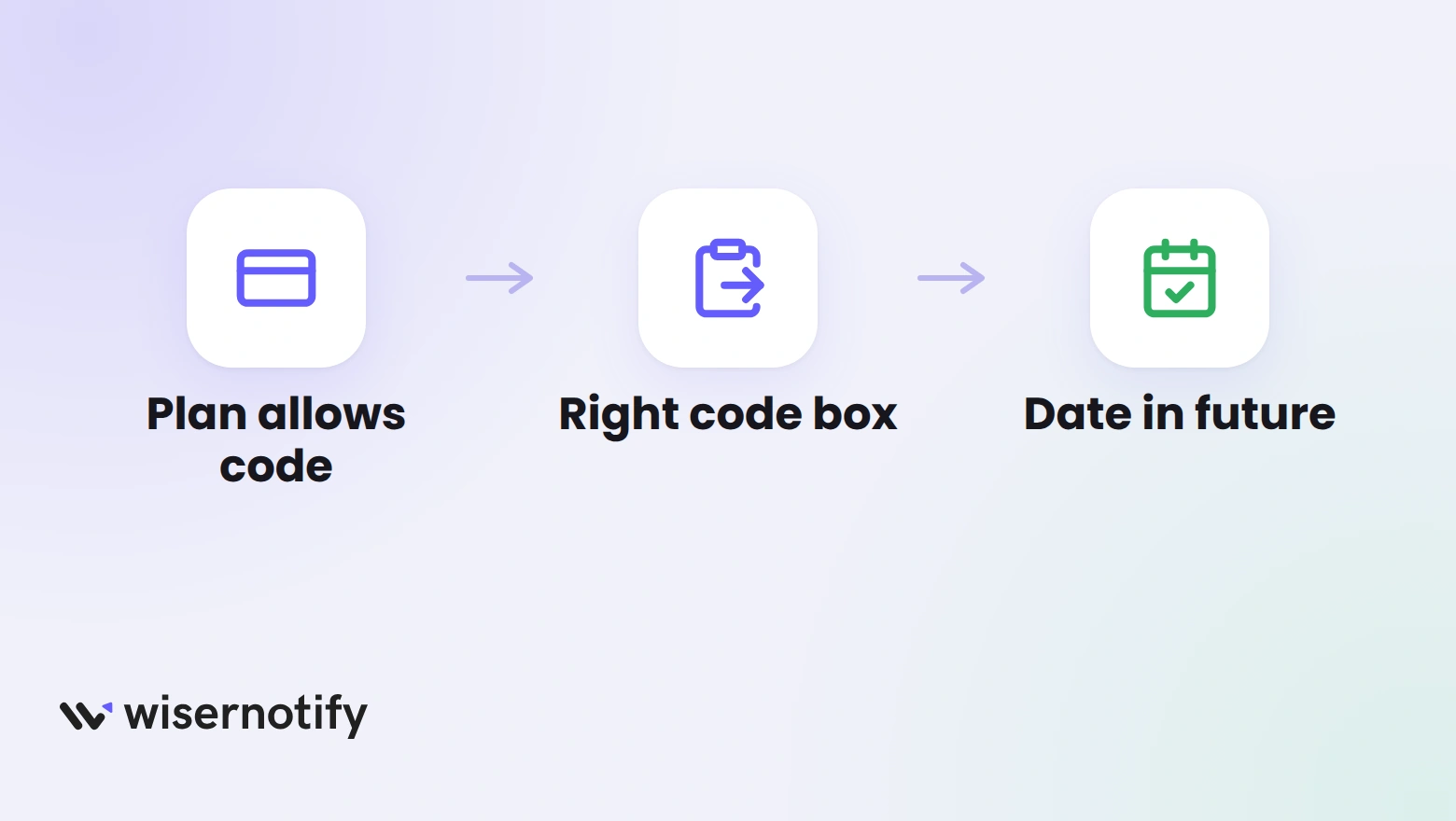 Three checks when a Podia countdown is missing: the plan allows code, the right code box, and a date in the future