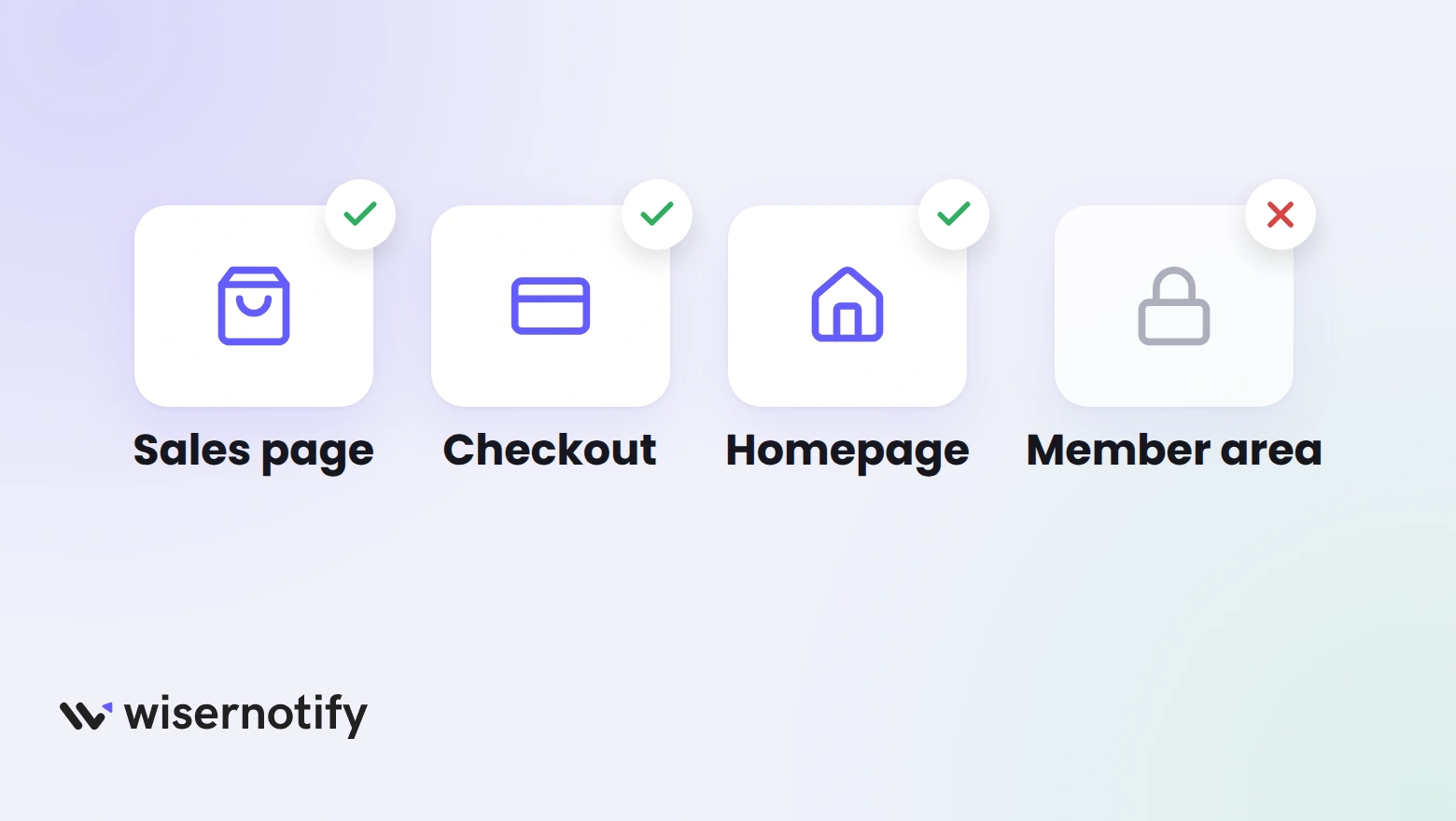 Podia sales page, checkout and homepage marked as supported, and the member area marked as not supported