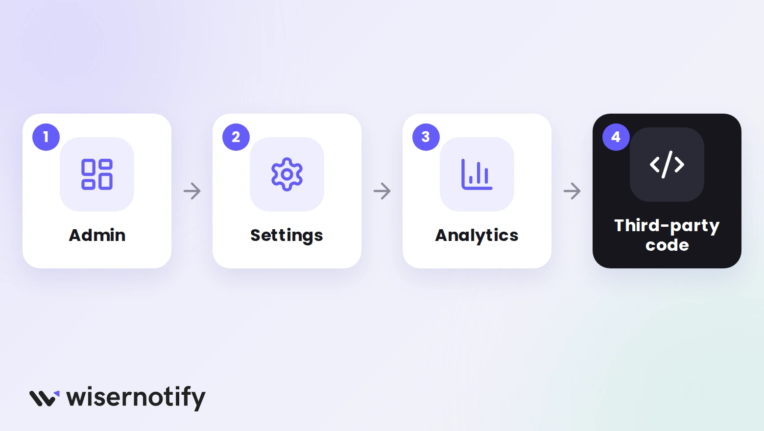 Podia path to Third-party code: Admin, Settings, Analytics, then Edit next to Third-party code