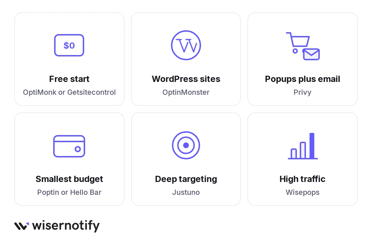 Which popup software fits each job: OptiMonk or Getsitecontrol for a free start, OptinMonster for WordPress, Privy for popups plus email, Poptin or Hello Bar for small budgets, Justuno for deep targeting, Wisepops for high traffic
