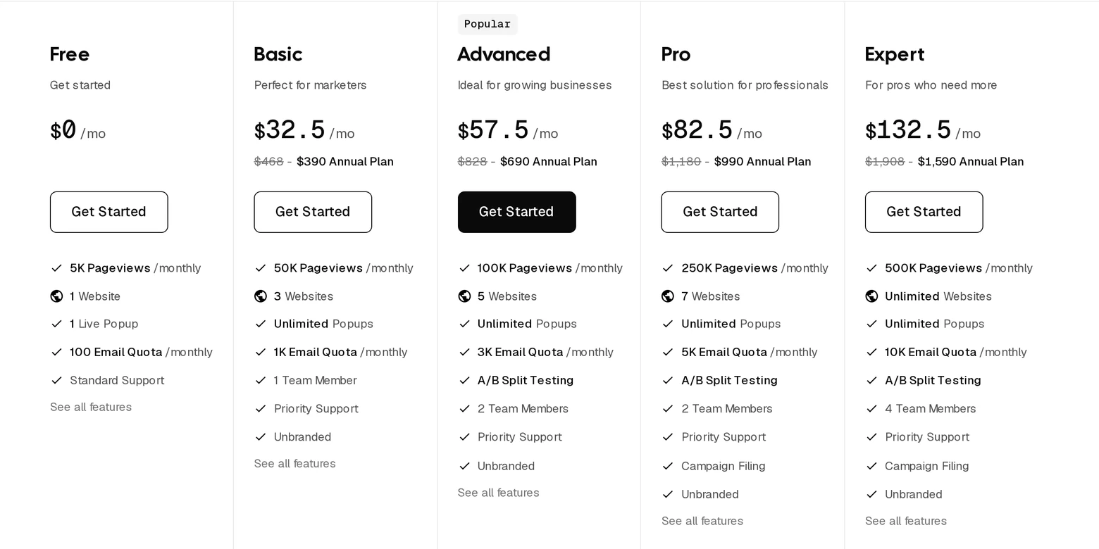 Popupsmart pricing page with yearly billing: Free, Basic at $32.50, Advanced at $57.50, Pro at $82.50, and Expert at $132.50 a month
