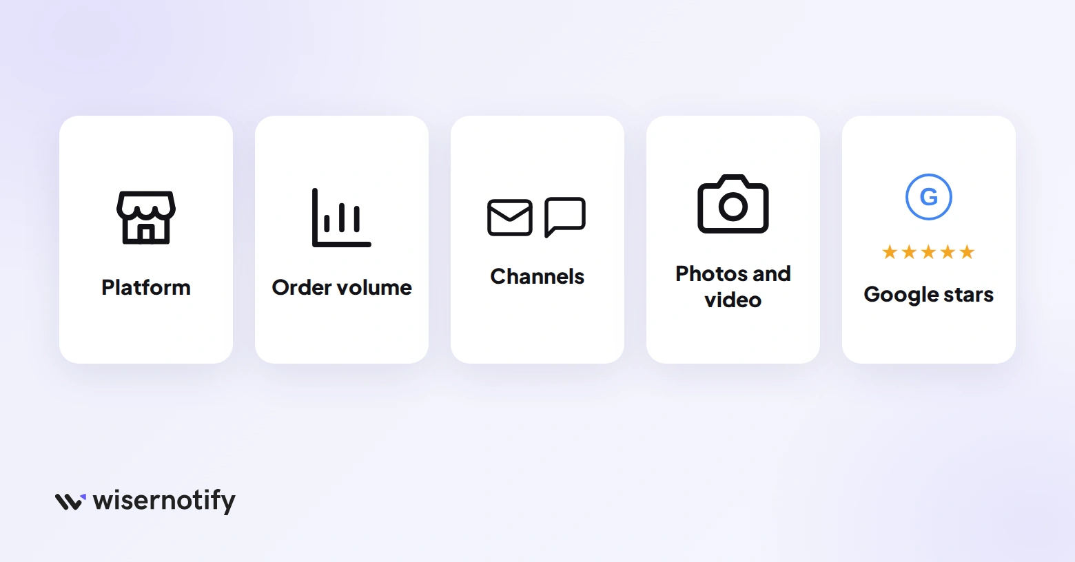 Five things to check when picking product review software: platform, order volume, channels, photos and video, and Google stars