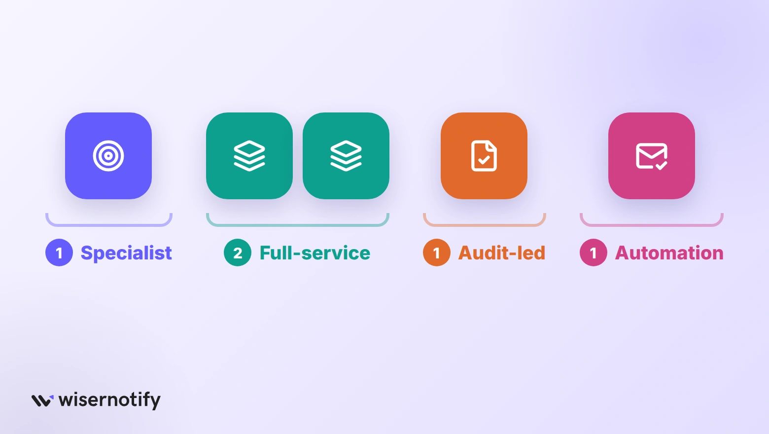Icon tiles grouping five Queensland CRO agencies: one specialist, two full-service, one audit-led and one automation-led