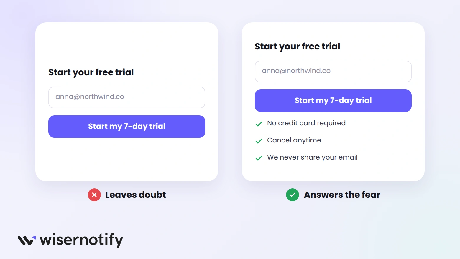 A free trial form without reassurance next to the same form with no credit card required, cancel anytime, and privacy lines