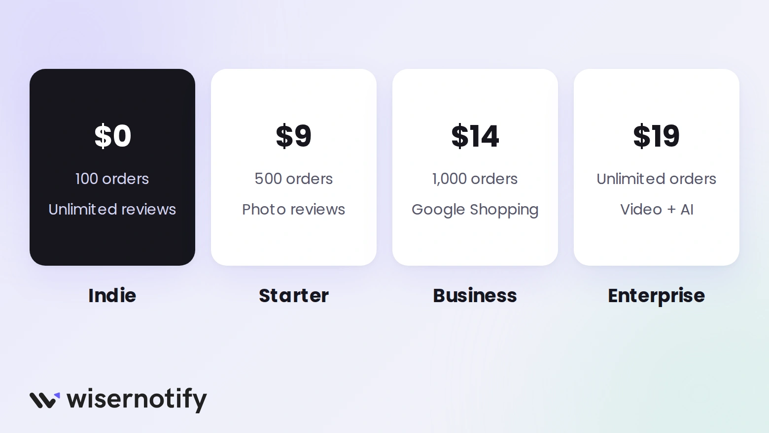 Rivyo review plans: Indie free for 100 orders, Starter $9, Business $14, and Enterprise $19 with video and AI