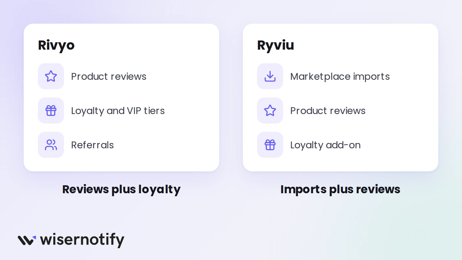 Rivyo pairs reviews with loyalty and referrals, while Ryviu pairs marketplace imports with reviews and a loyalty add-on
