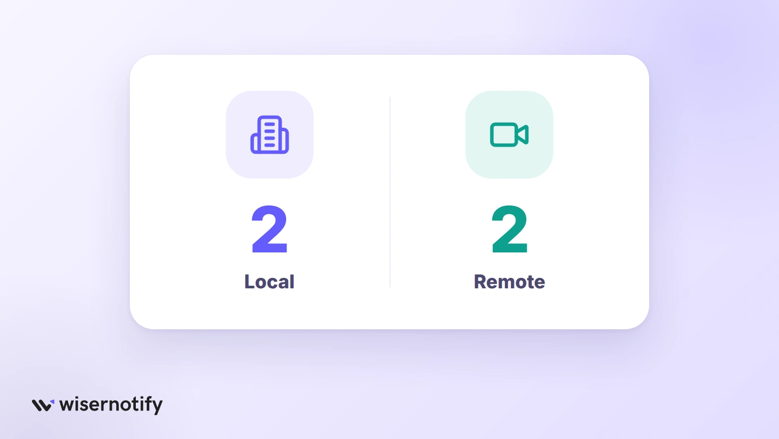 Two local and two remote CRO options for South Australian businesses