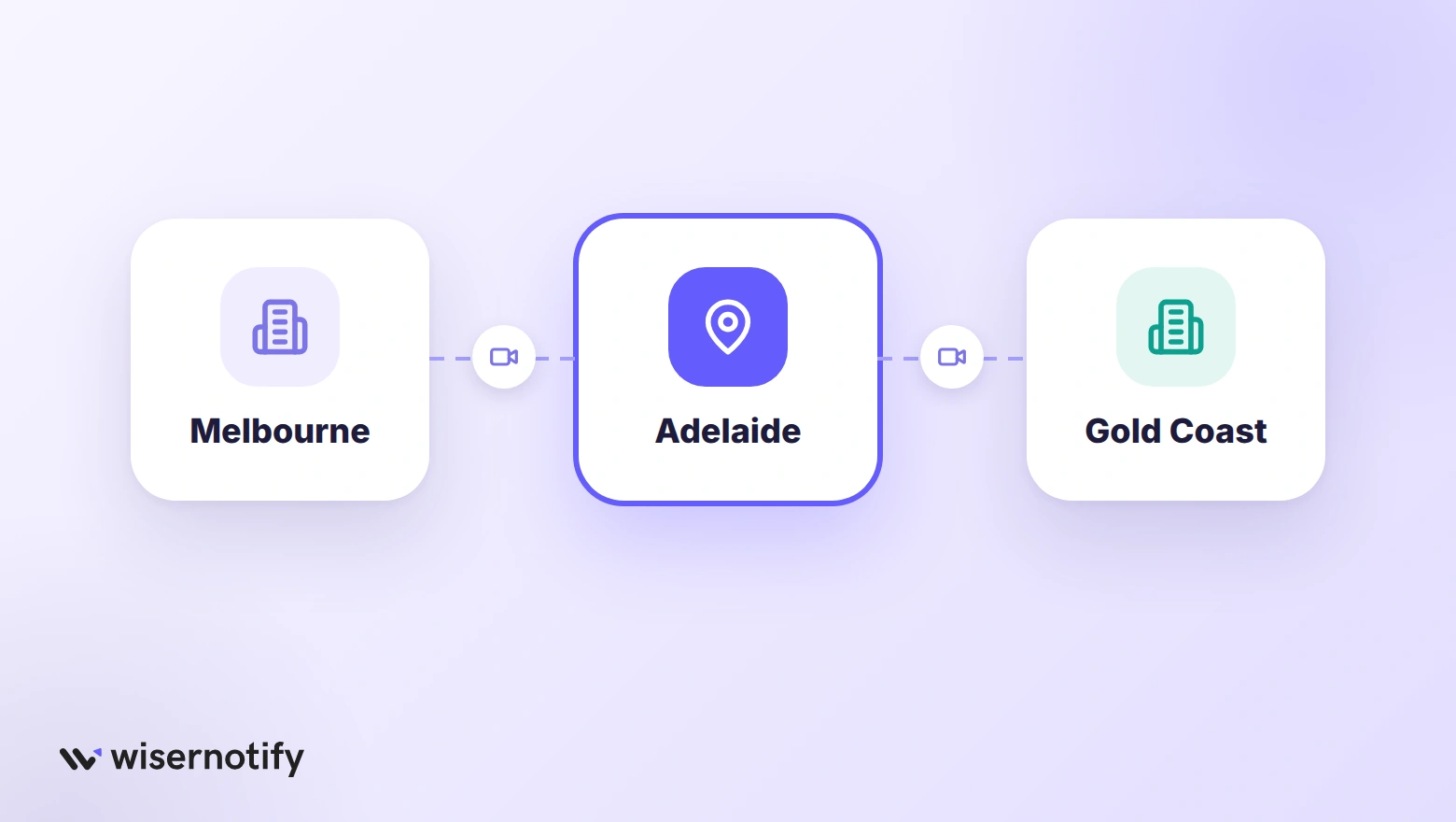Remote CRO firms in Melbourne and the Gold Coast linked by video to clients in Adelaide
