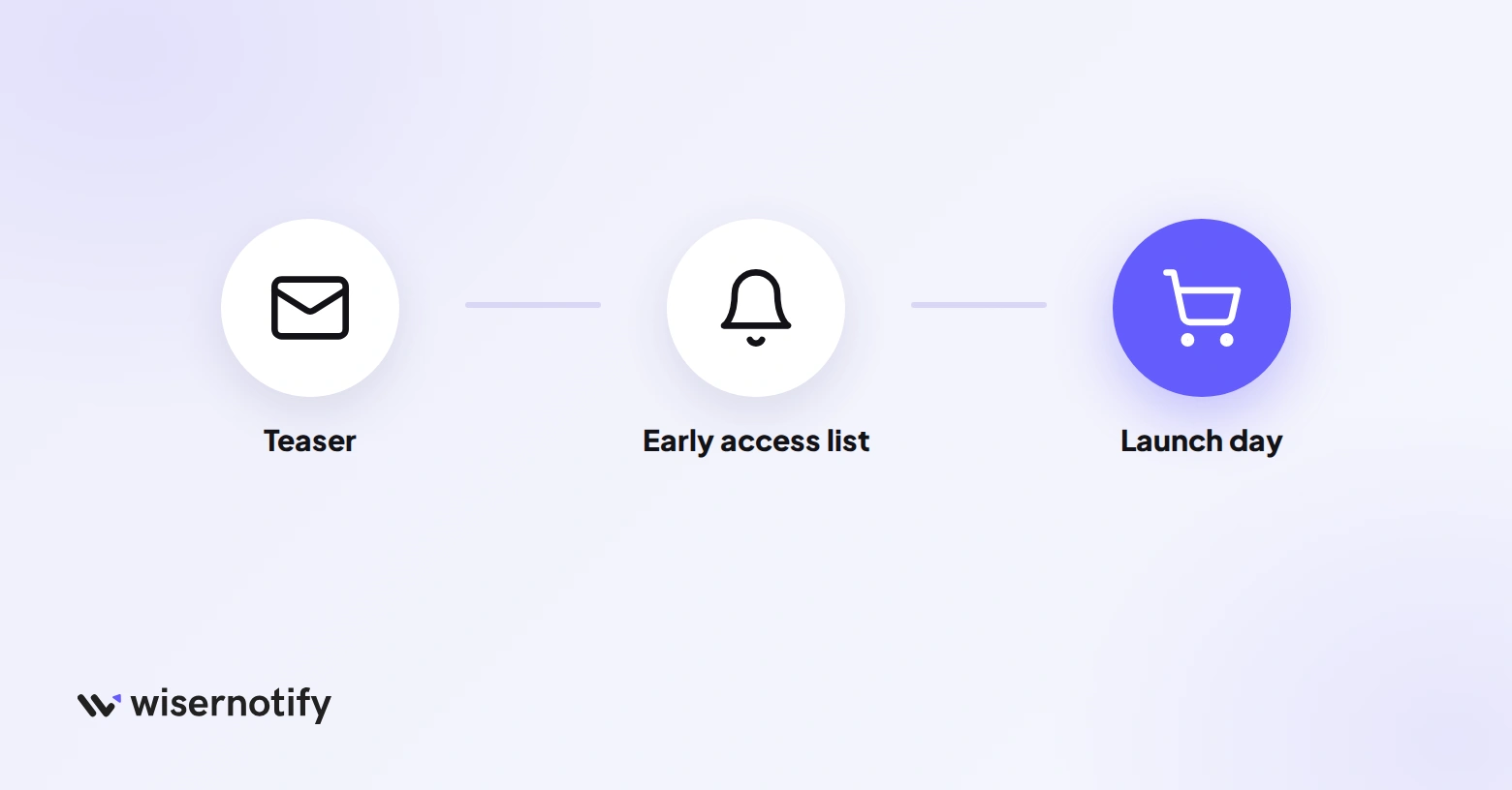 Build seasonal demand early: a teaser, an early access list, then launch day