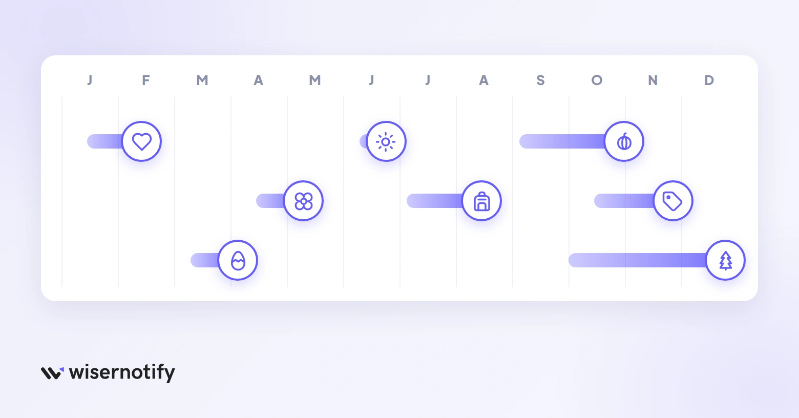 Seasonal marketing calendar: promotion starts weeks before each seasonal moment, from Valentine's Day to Christmas
