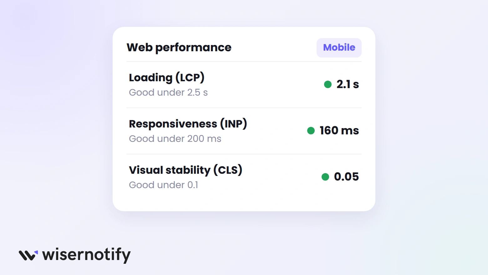 Shopify web performance report for mobile showing LCP, INP, and CLS against Core Web Vitals thresholds