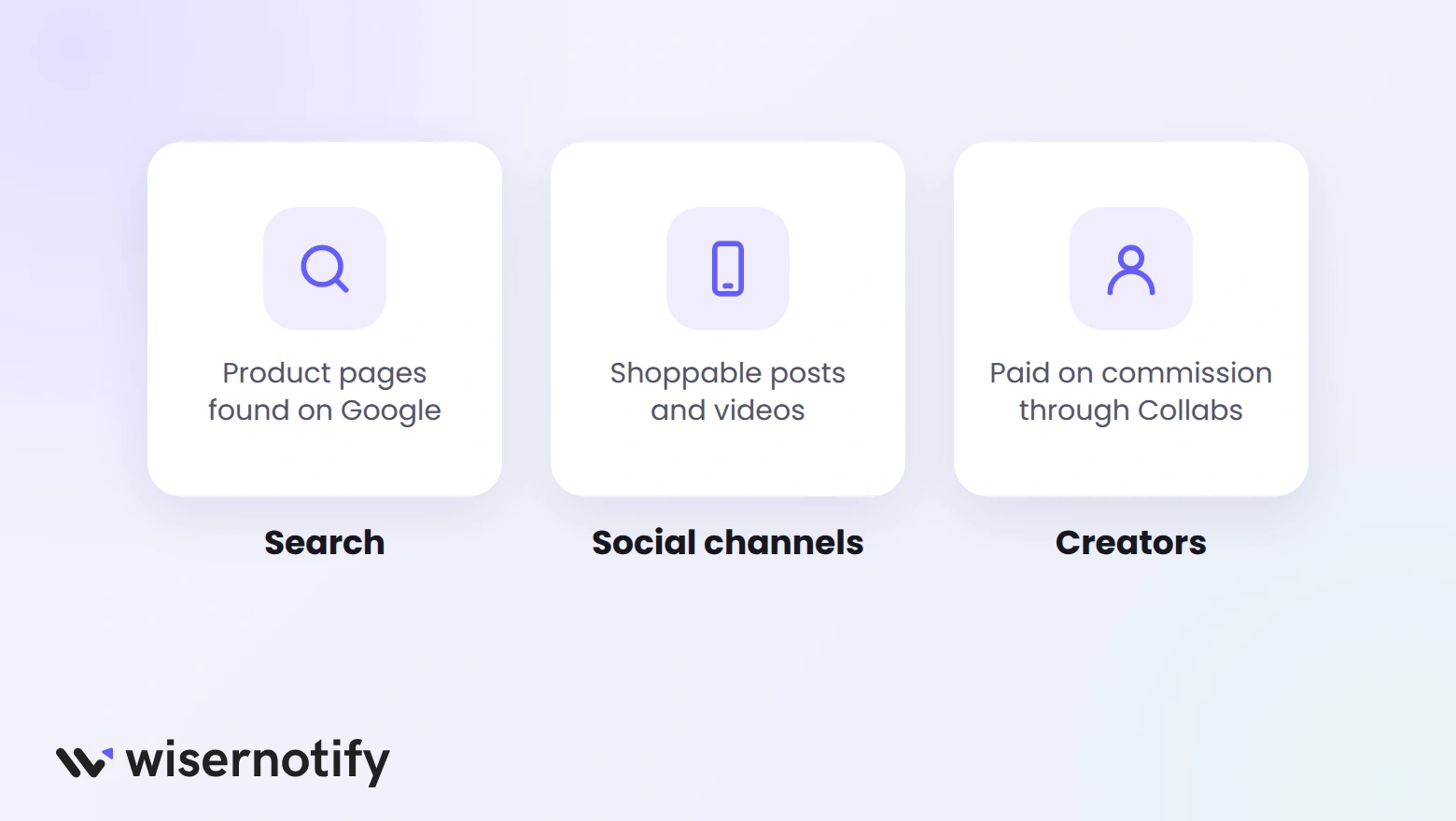 Three traffic sources for a Shopify store: search, social sales channels, and creators
