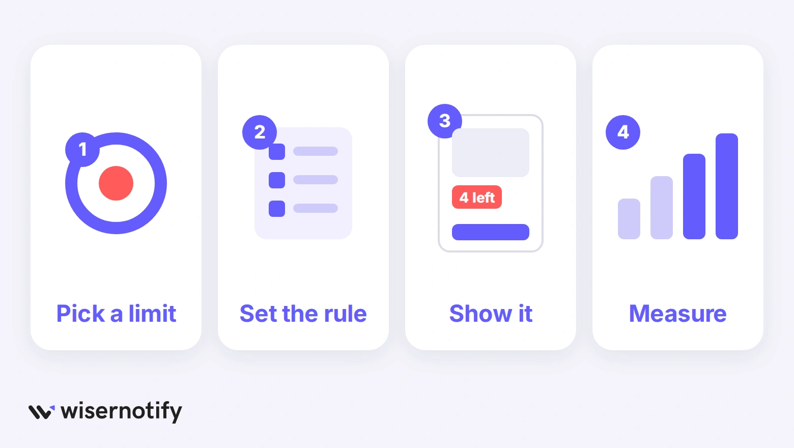 Four steps to a scarcity strategy: pick a limit, set the rule, show it, measure