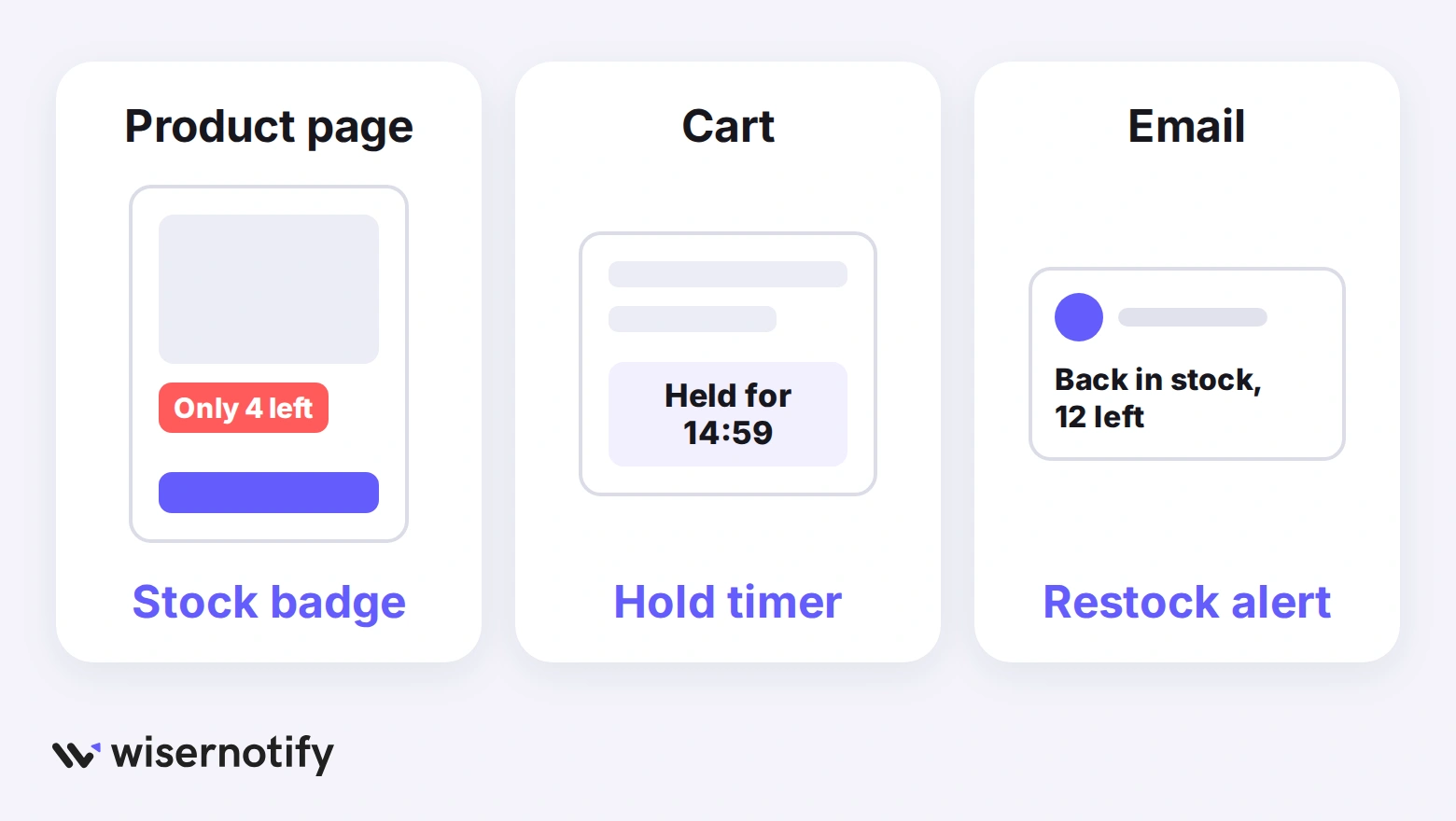 Scarcity placements: stock badge on the product page, hold timer in the cart, restock alert in email