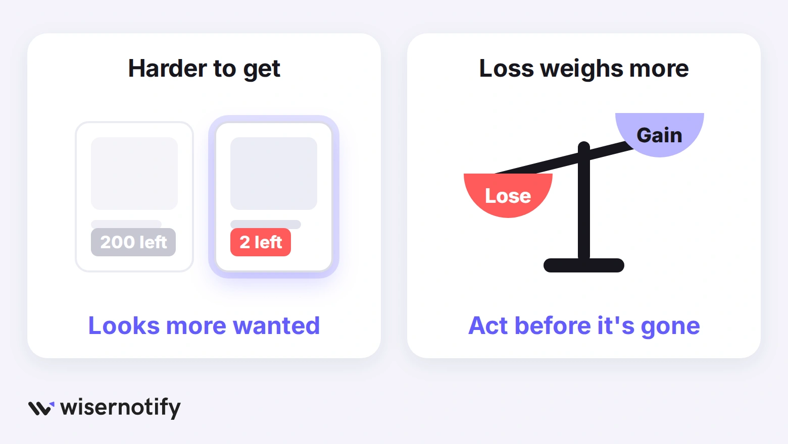 A scarce product looks more wanted, and the fear of losing it weighs more than the gain