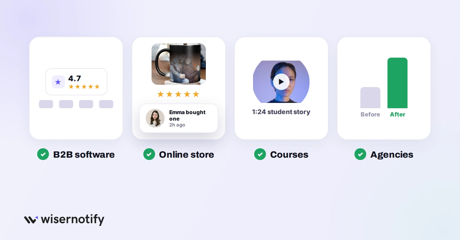Social proof by offer type: review-site rating for B2B software, photo reviews and purchase popups for stores, video stories for courses, before and after results for agencies
