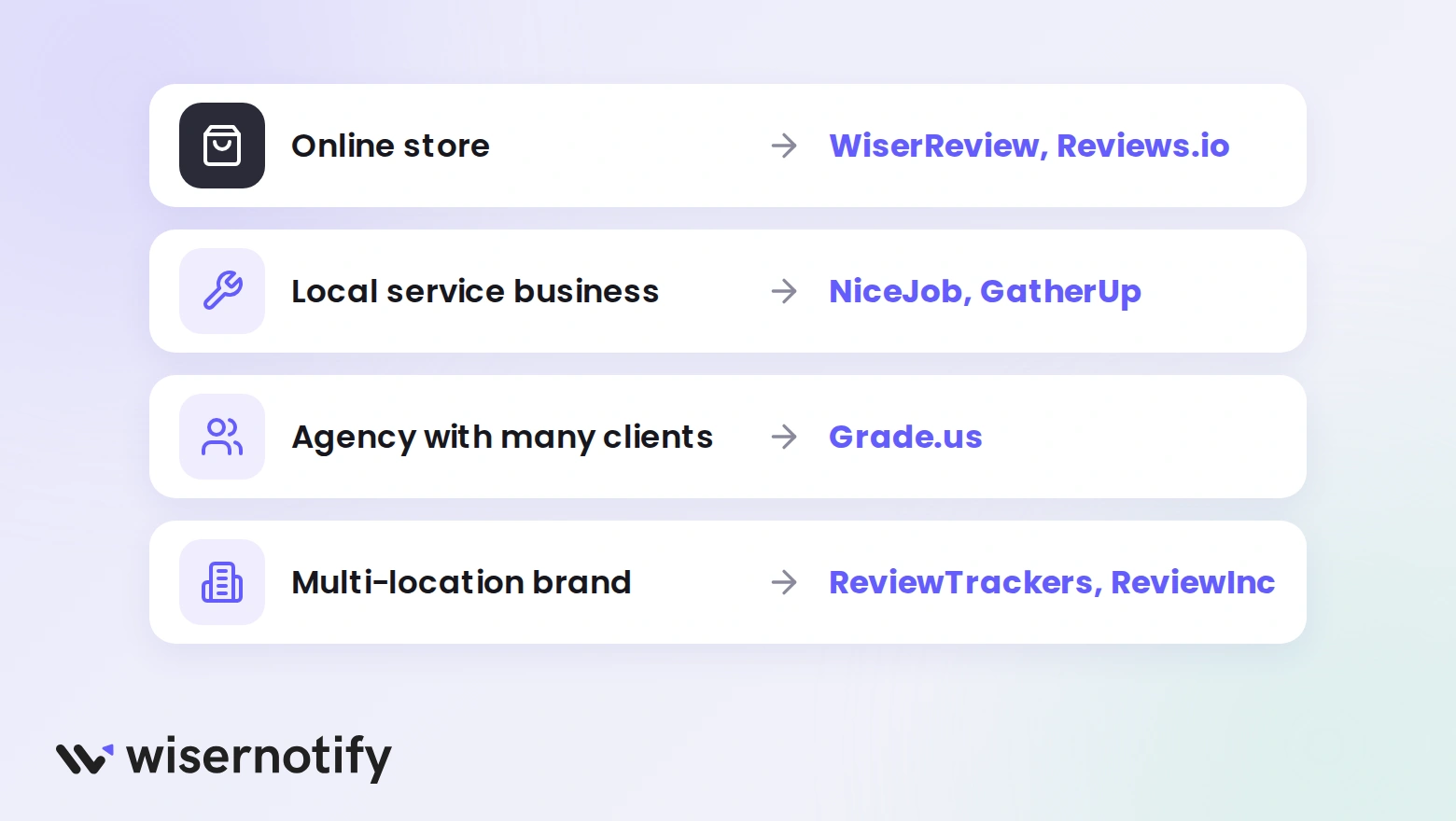 Which SocialPilot Reviews alternative fits each business type