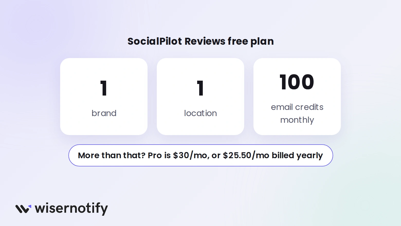 SocialPilot Reviews free plan limits: one brand, one location, 100 email credits monthly, with Pro pricing
