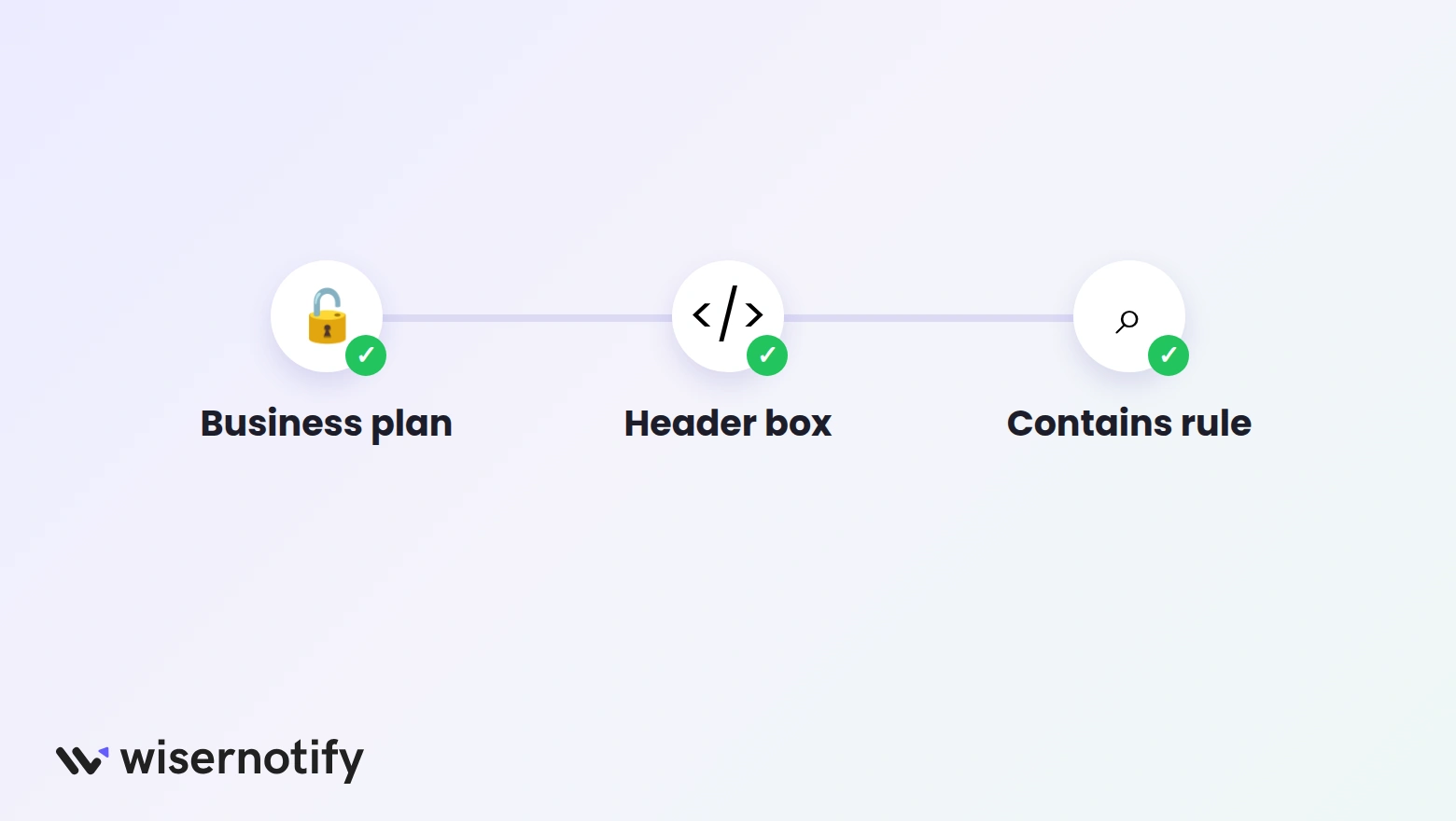 Three checks that bring a hidden callback widget back on Squarespace