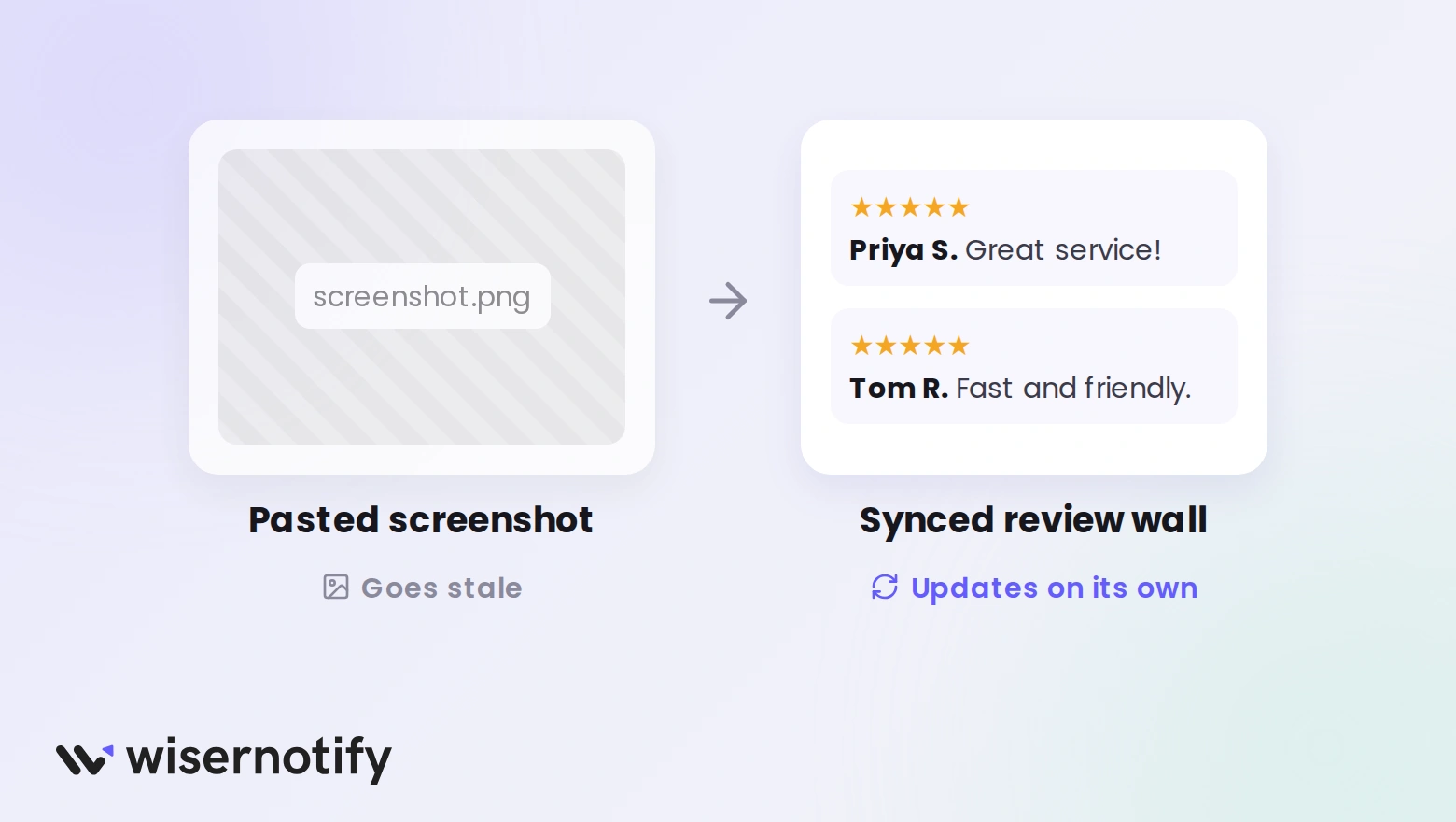 A pasted review screenshot that goes stale next to a synced review wall that updates on its own