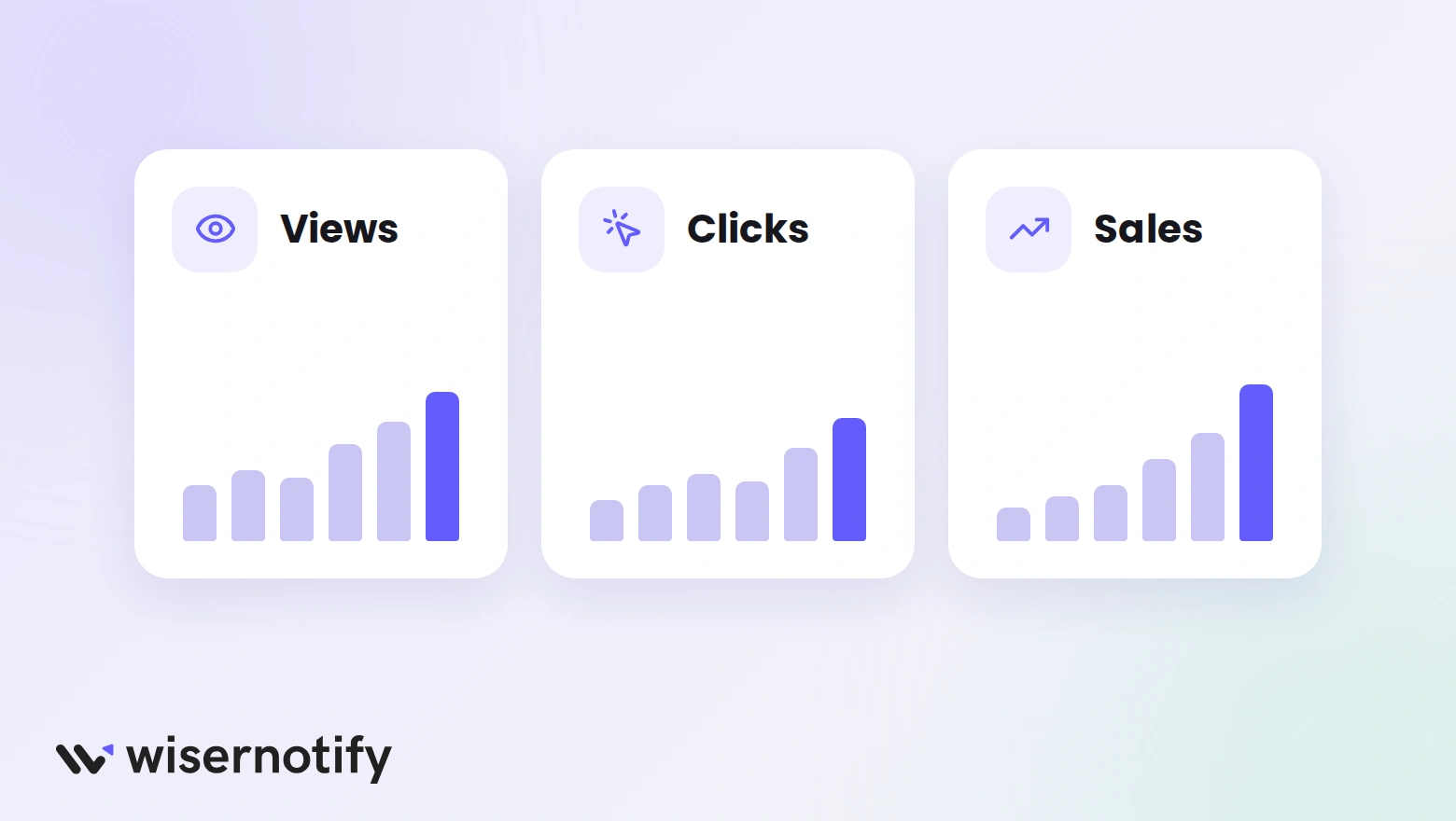 Views, clicks, and sales shown as three rising bar charts