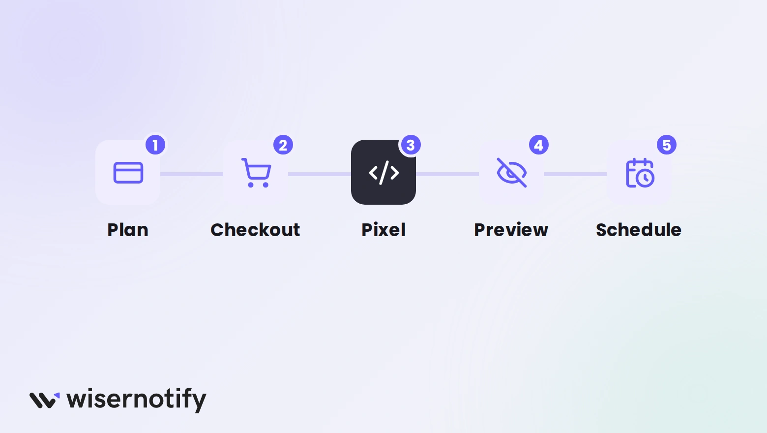 Five checks when a countdown timer is missing on Squarespace: plan, checkout, pixel, preview, and schedule