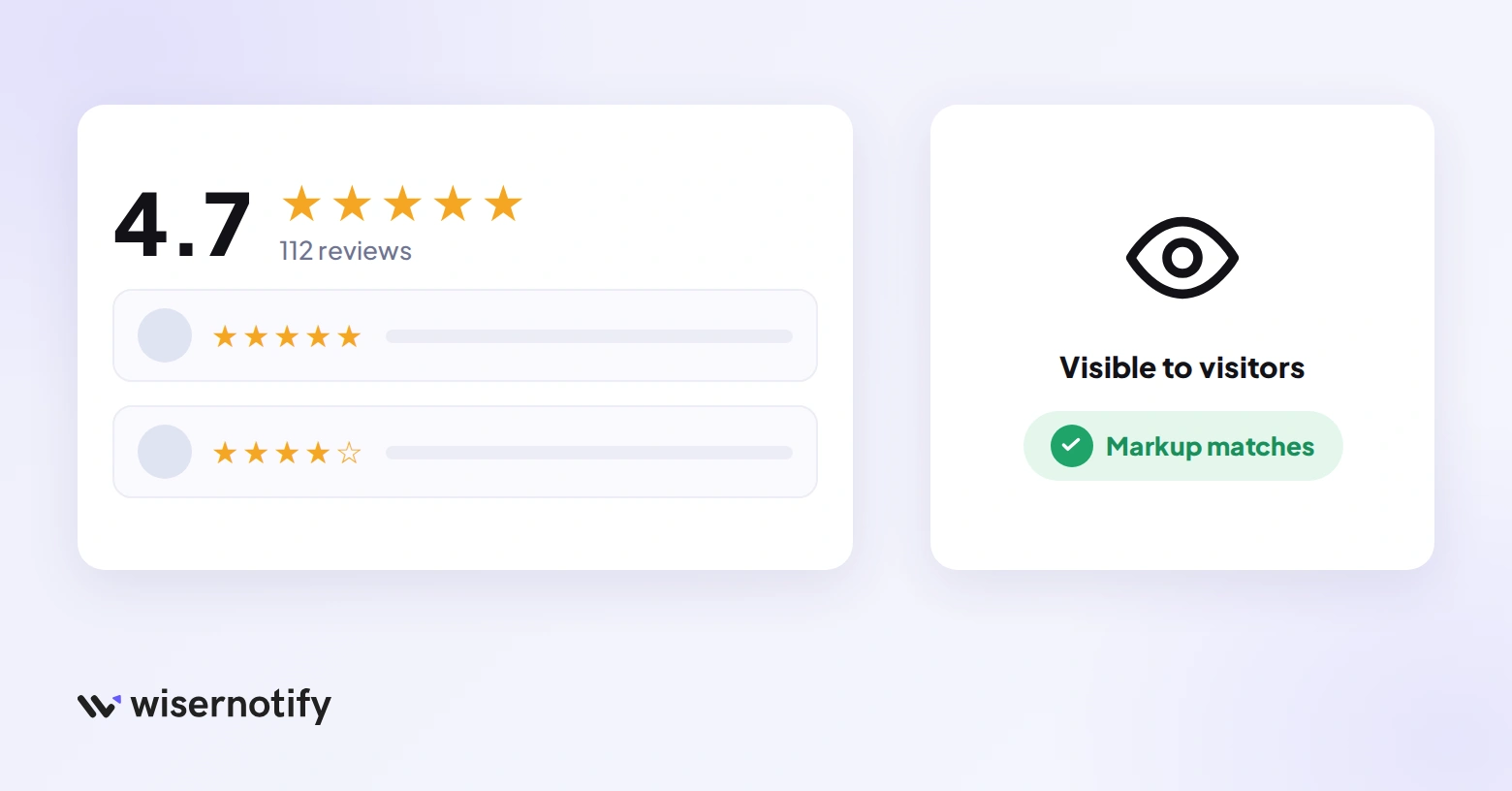 Show the reviews on the page: a 4.7 rating from 112 reviews visible to visitors, with the markup matching