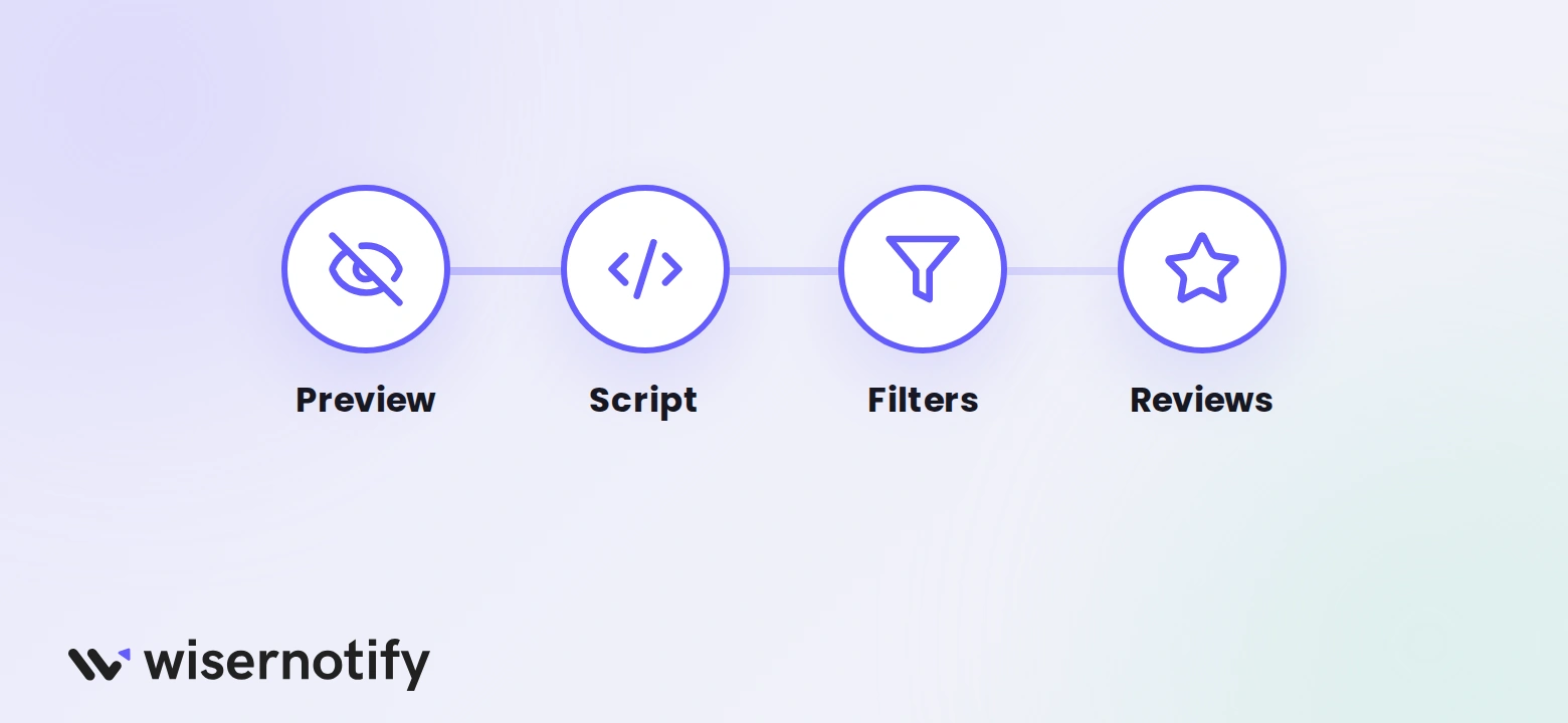 Icon row of four checks when reviews do not show on Swipe Pages: preview, script, filters, reviews