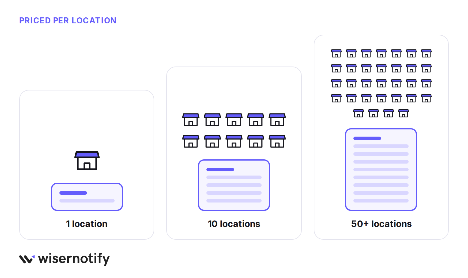Synup cost grows with every location you add