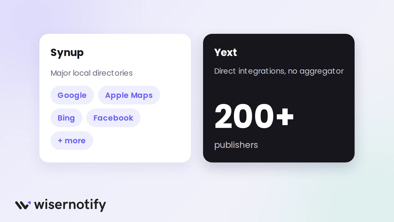 Synup listings on major local directories compared with Yext's 200+ publishers