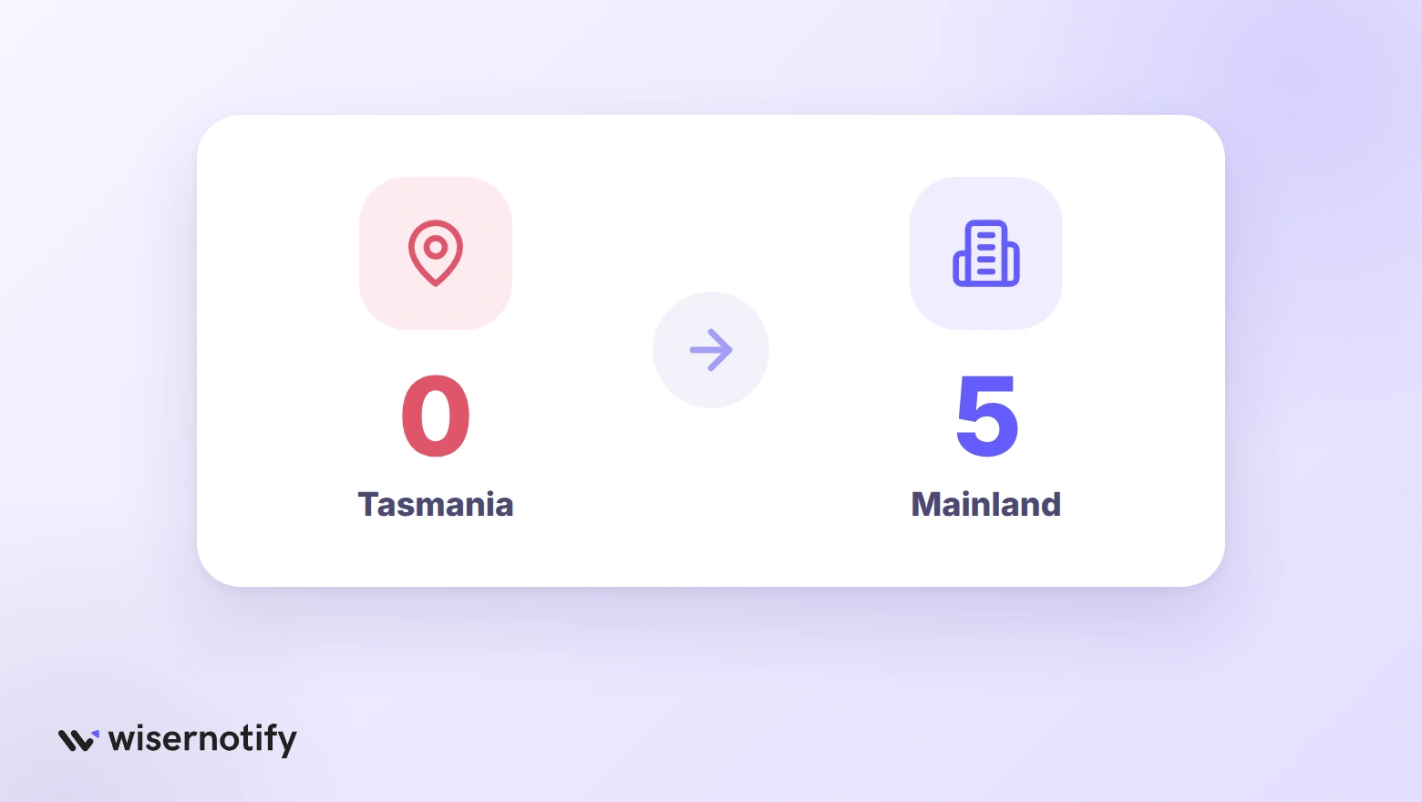 No verified CRO agency in Tasmania versus five mainland firms that Tasmanian businesses can hire
