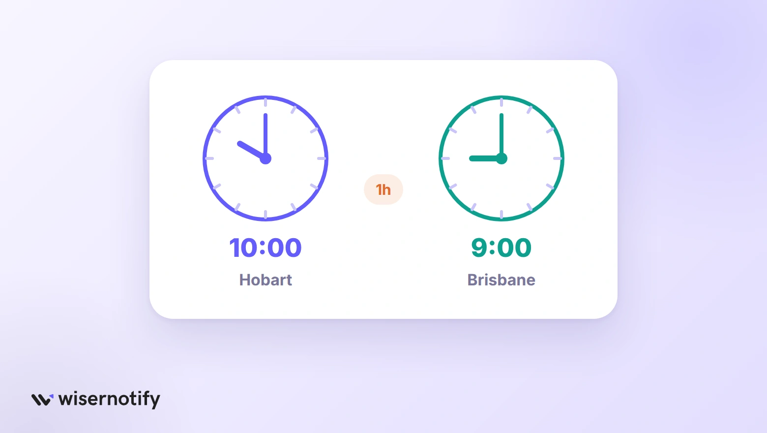 Two clocks showing 10:00 in Hobart and 9:00 in Brisbane during daylight saving