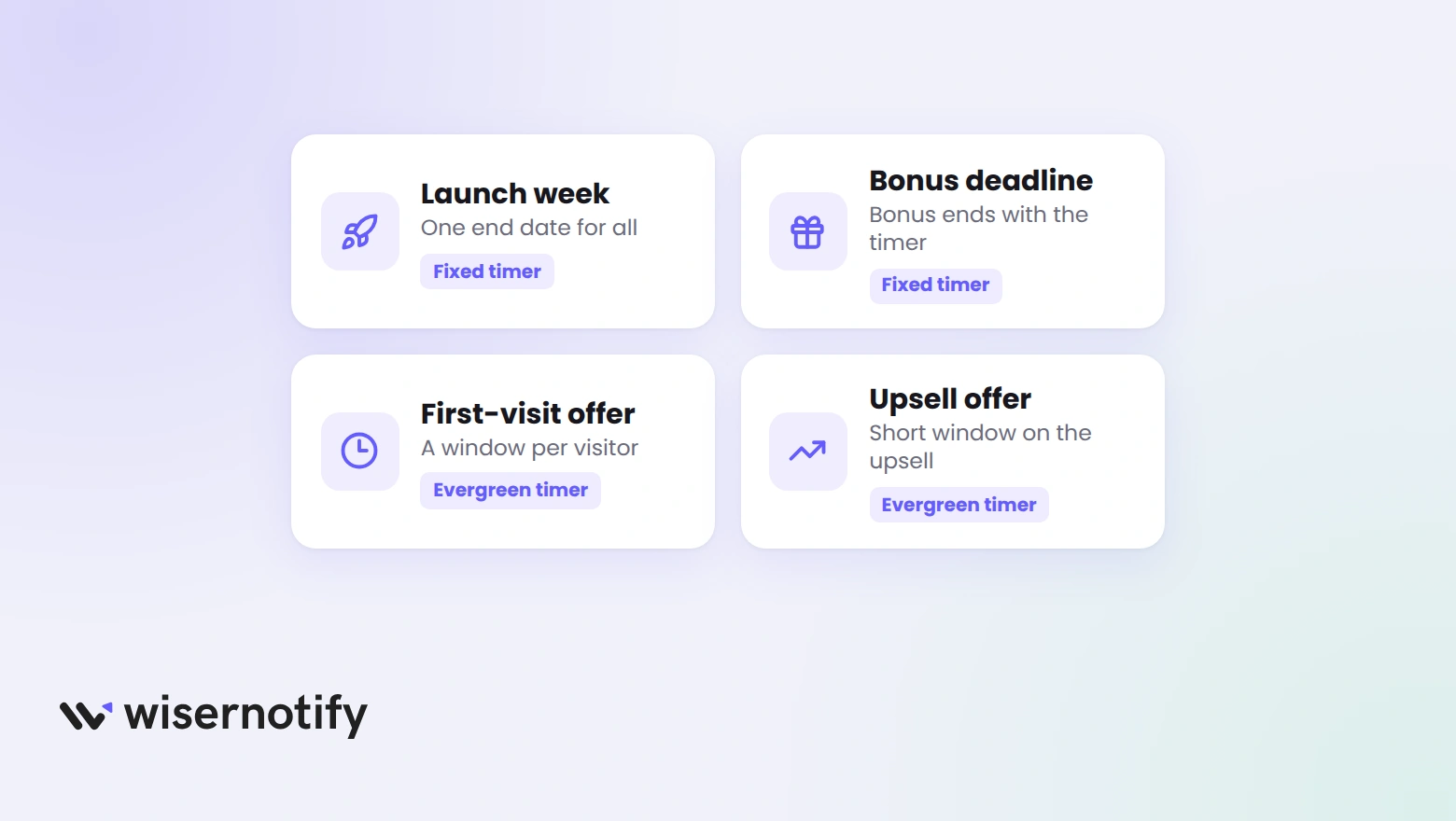 Four ThriveCart timer uses: a fixed timer for launch week and for a bonus deadline, an evergreen timer for a first-visit offer and for an upsell offer