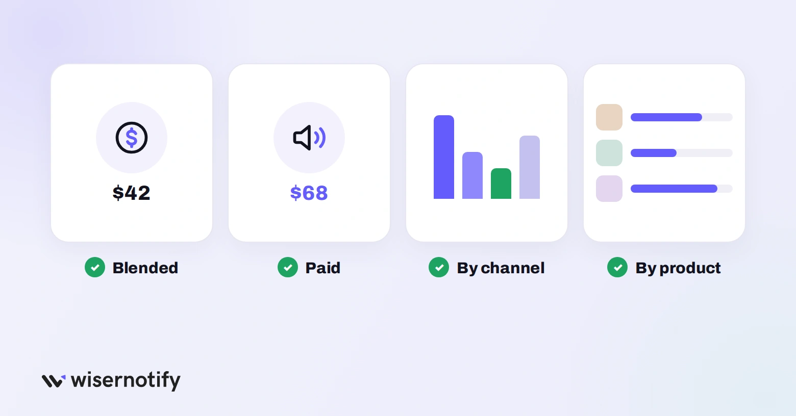 Types of CAC to track: blended, paid, by channel and by product