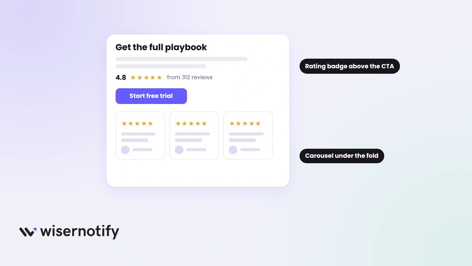 A landing page mockup with a 4.8 star rating badge above the Start free trial button and a three card review carousel under the fold