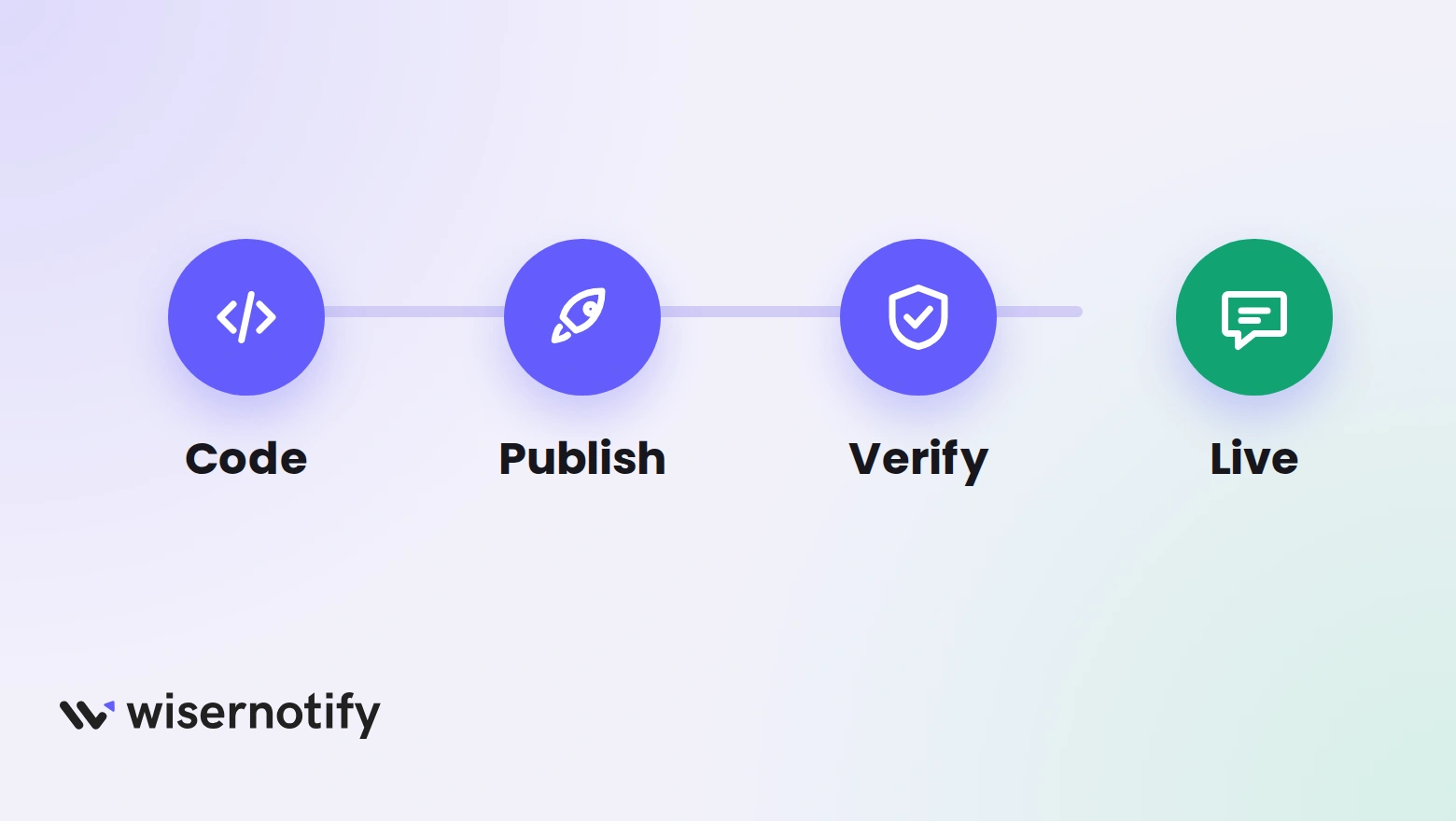Four checks for a missing WhatsApp widget on Strikingly: code, publish, verify, live