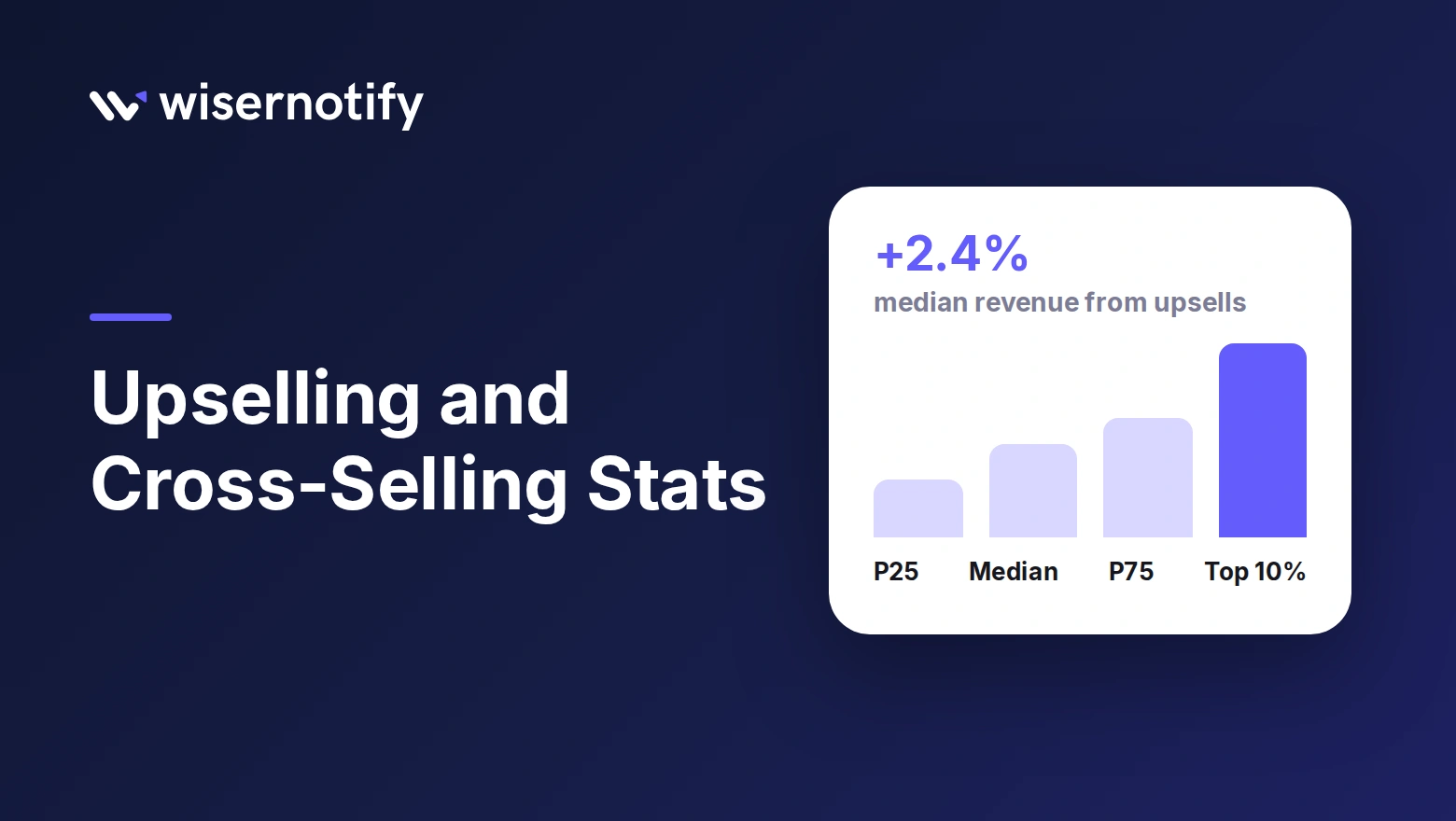 22 Upselling and Cross-Selling Statistics (2026)