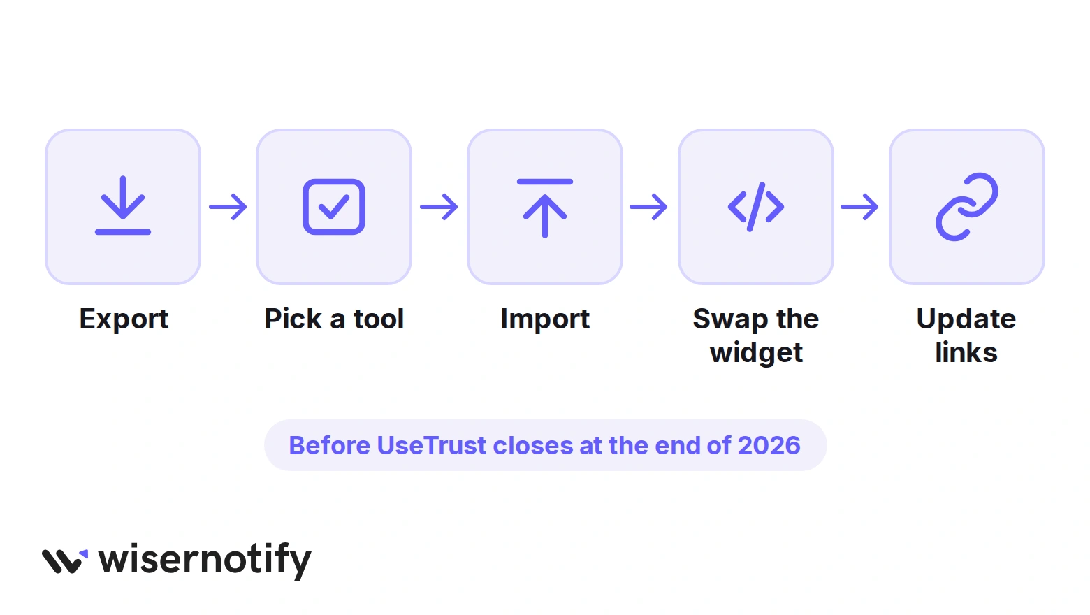 Five steps to leave UseTrust before it closes: export, pick a tool, import, swap the widget, update links