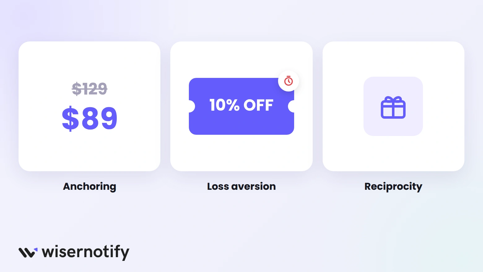 Value triggers: a crossed-out price for anchoring, an expiring coupon for loss aversion, and a gift for reciprocity