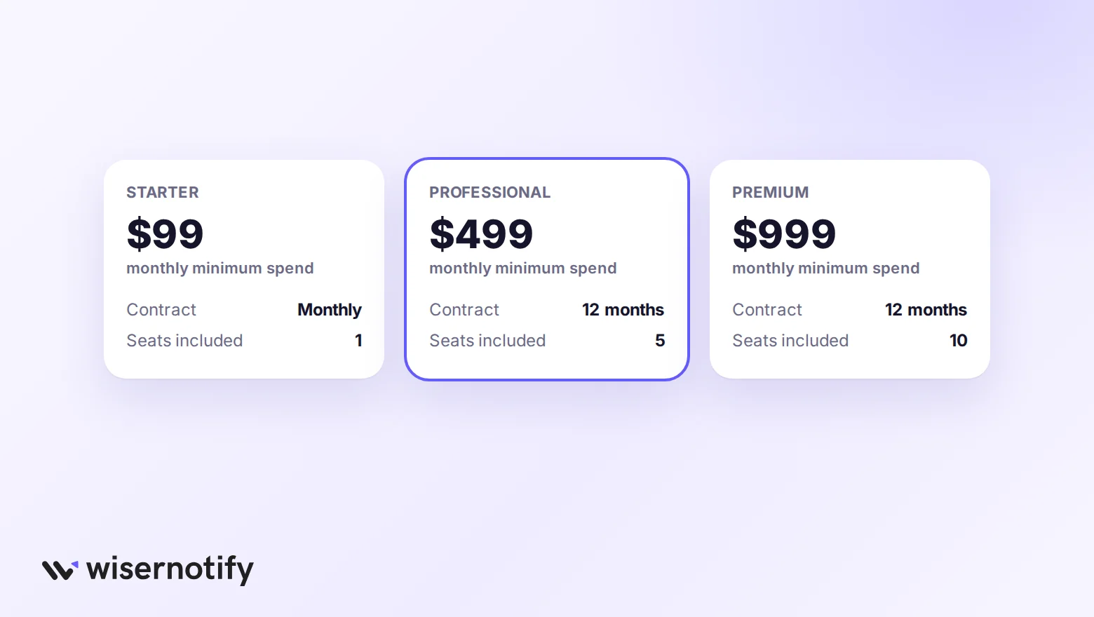 Vendasta pricing tiers with monthly minimum spend, contract length, and seats included