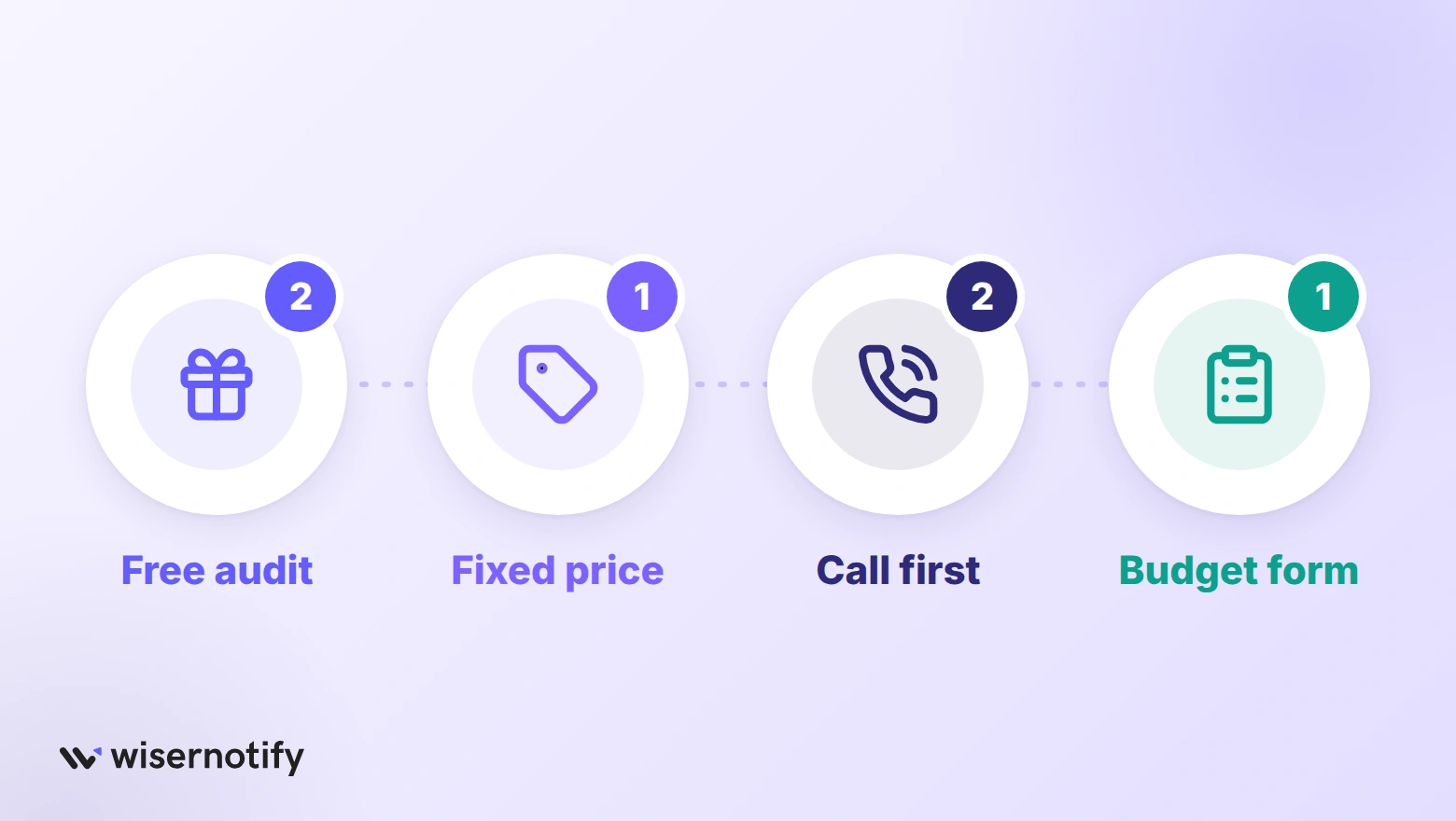 How Victorian CRO agencies start: two with a free audit, one at a fixed price, two after a call and one through a budget form