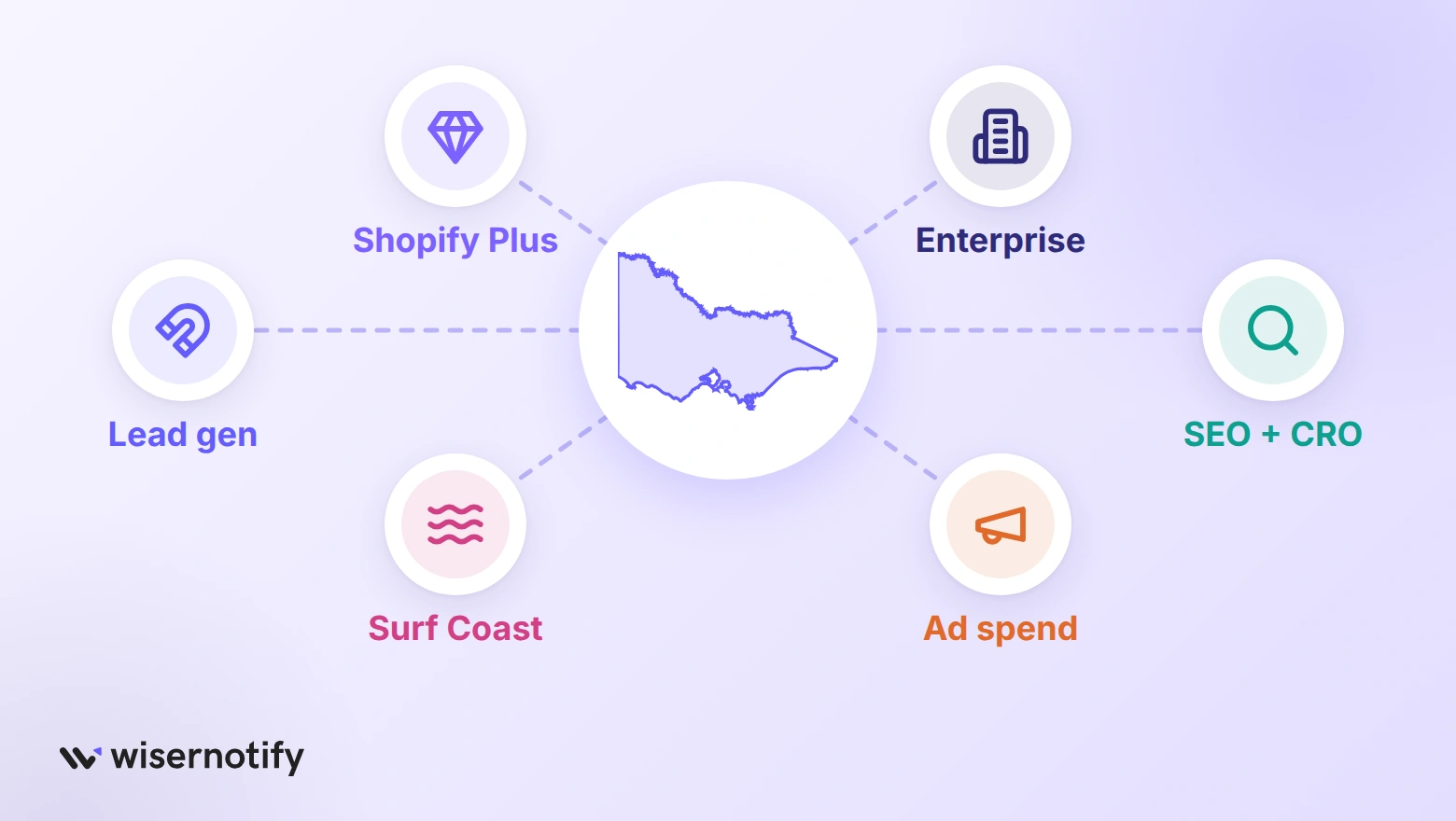 Victoria map at the centre with six icons for the business types the shortlisted CRO agencies suit