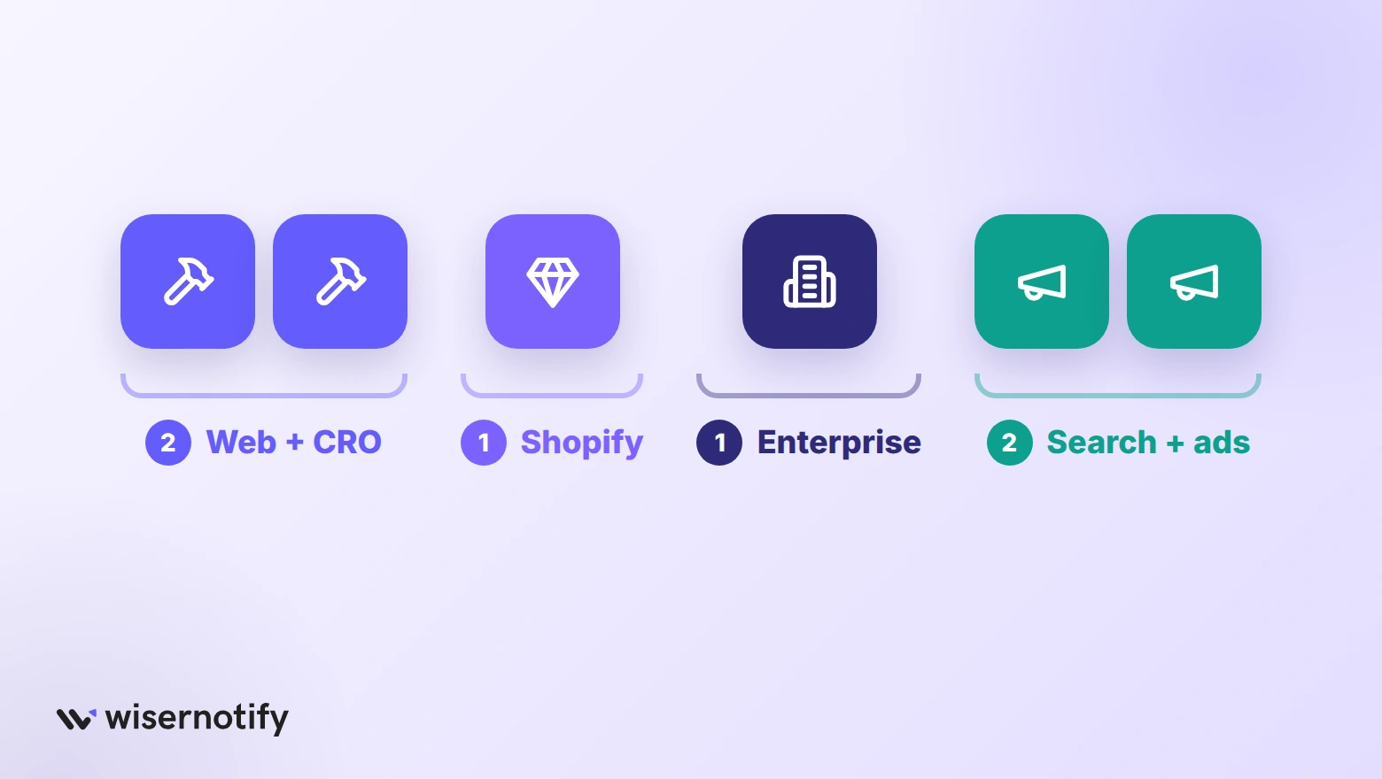 Icon tiles grouping six Victorian CRO agencies into web plus CRO, Shopify, enterprise and search plus ads