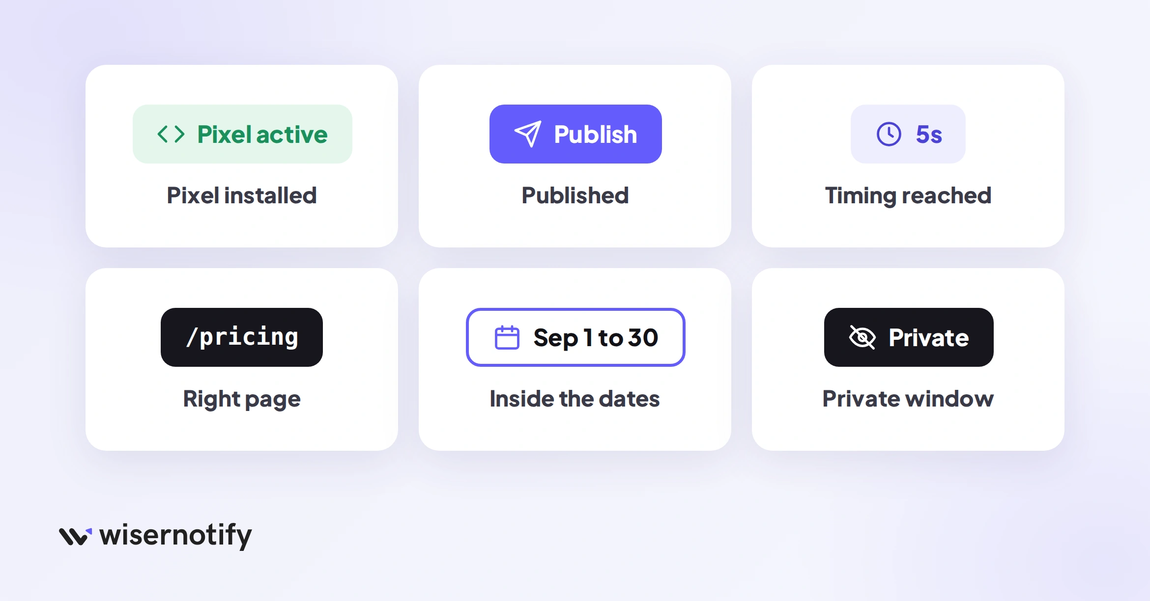 Checks when a video popup is not showing: pixel installed, published, timing reached, right page, inside the dates, private window