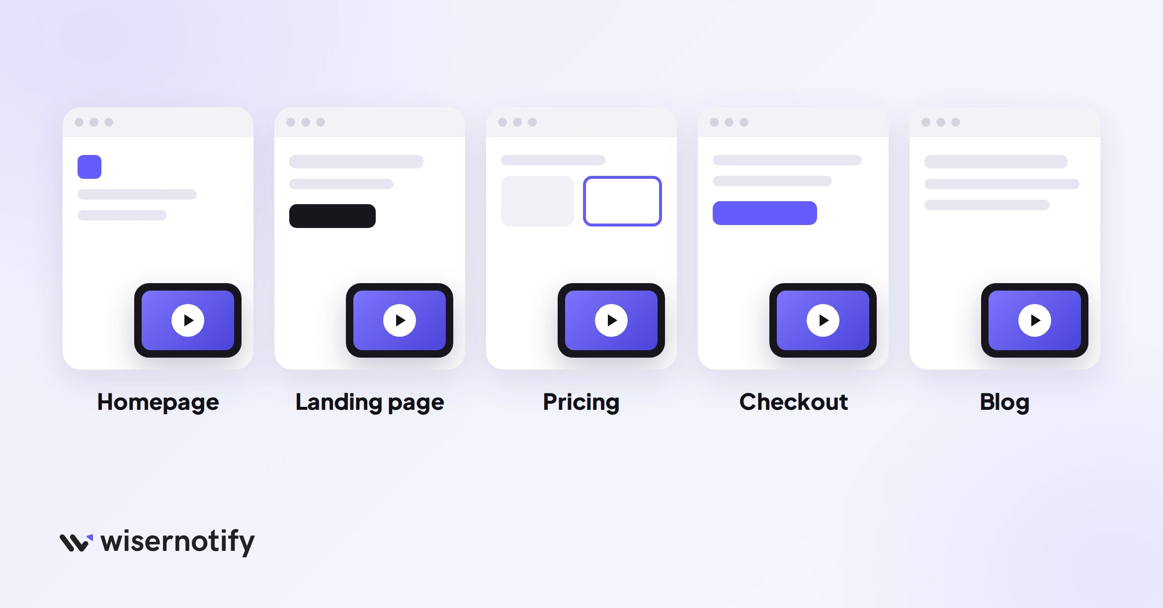 Where to use video popups: homepage, landing page, pricing, checkout, and blog