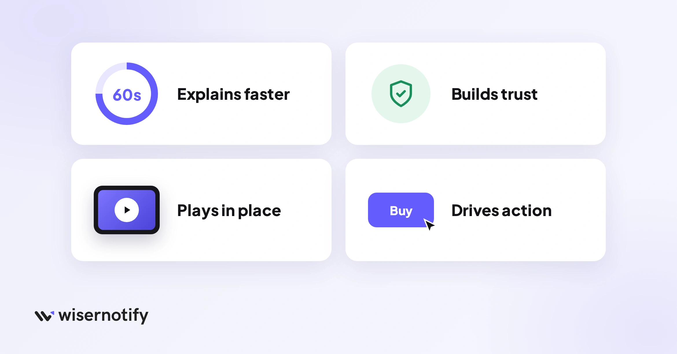 Why use a video popup: explains faster, builds trust, plays in place, and drives action